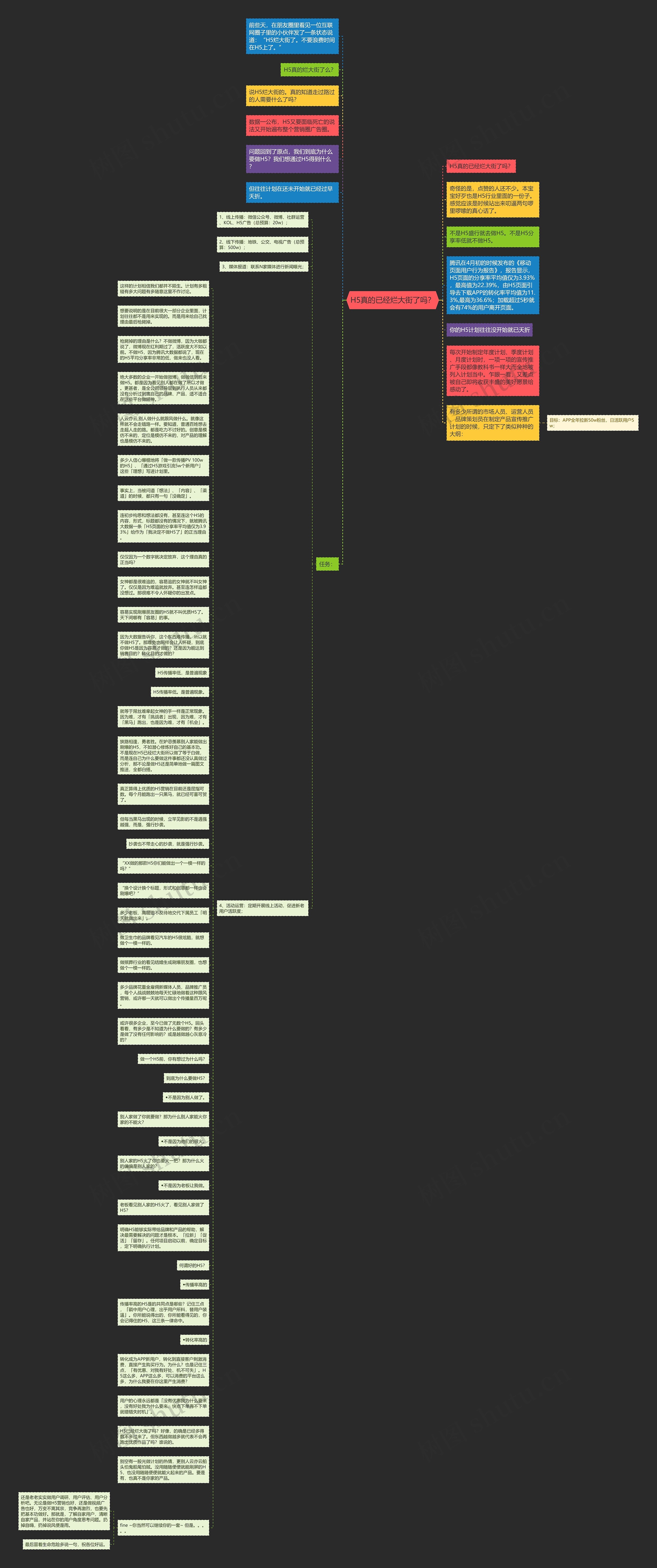 H5真的已经烂大街了吗？思维导图