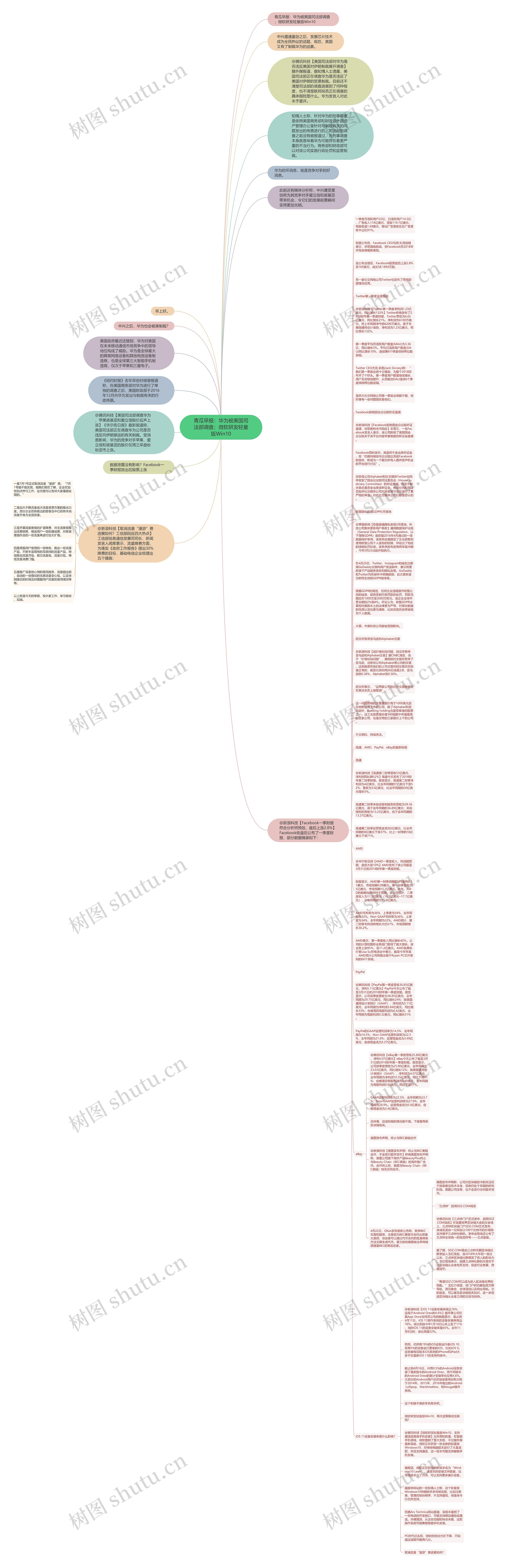 青瓜早报：华为被美国司法部调查；微软研发轻量版Win10思维导图