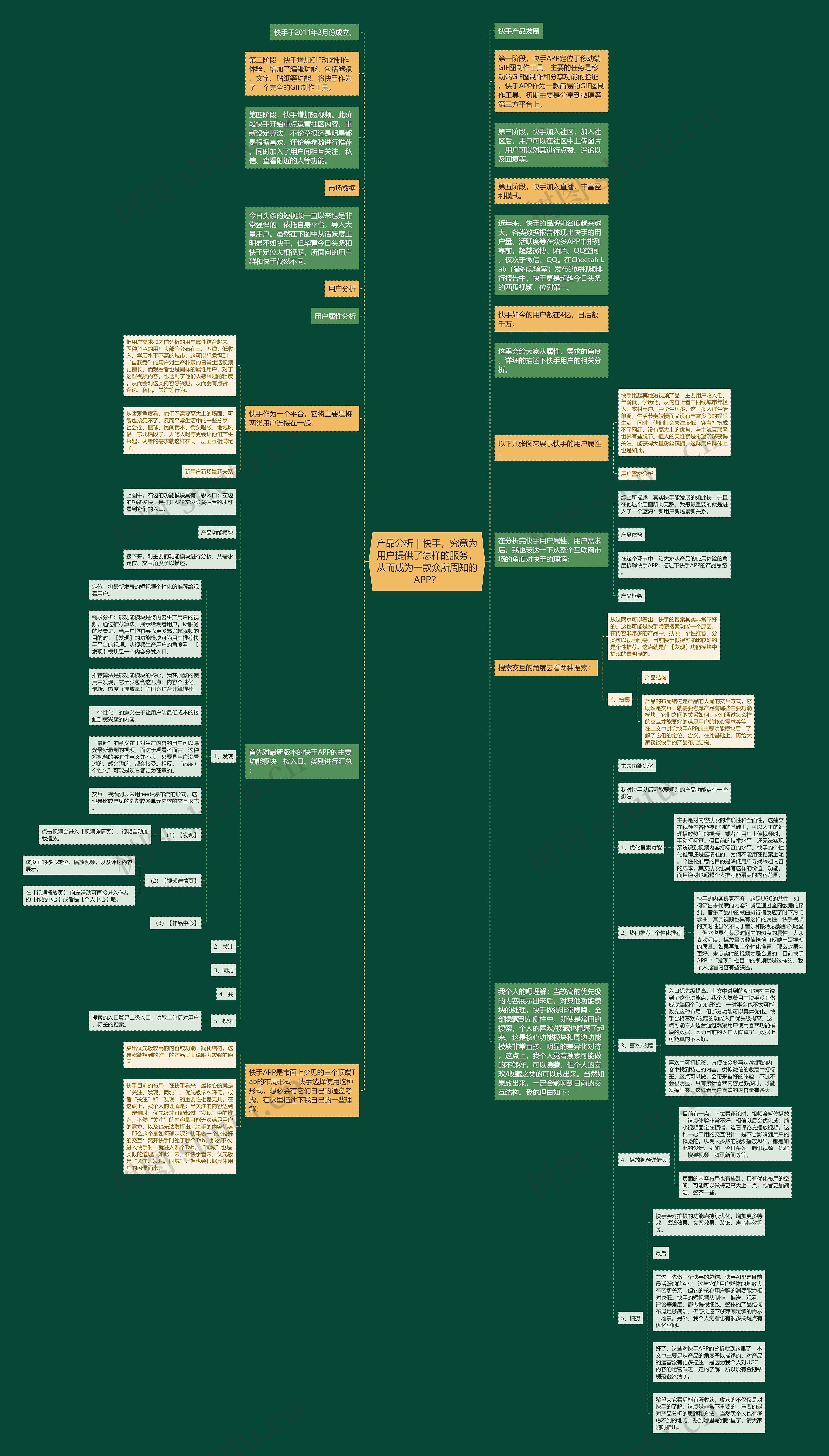 产品分析｜快手，究竟为用户提供了怎样的服务，从而成为一款众所周知的APP？思维导图