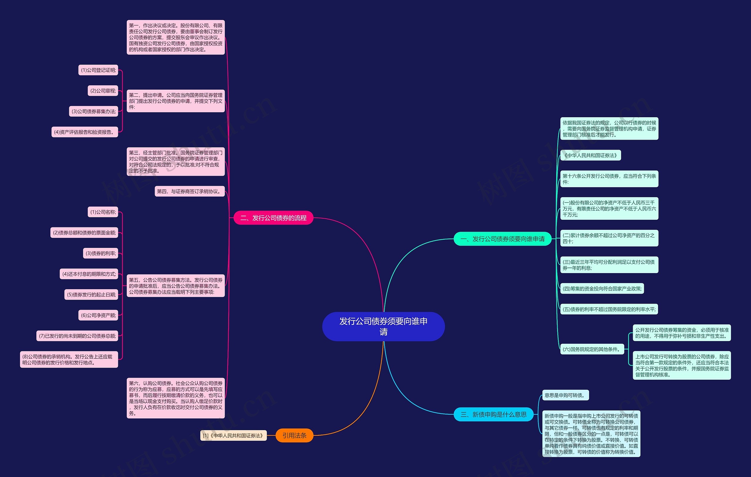 发行公司债券须要向谁申请思维导图