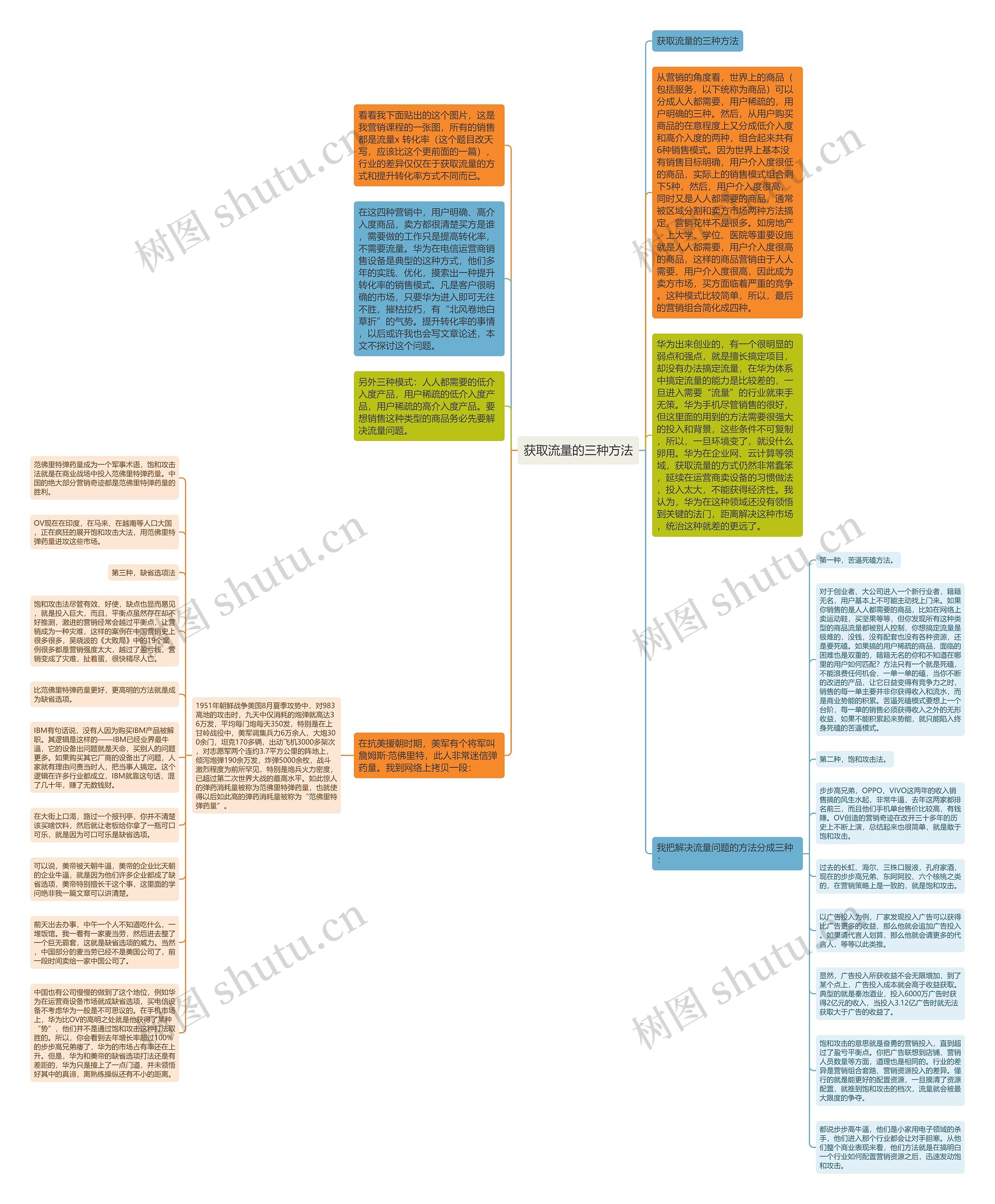 获取流量的三种方法思维导图