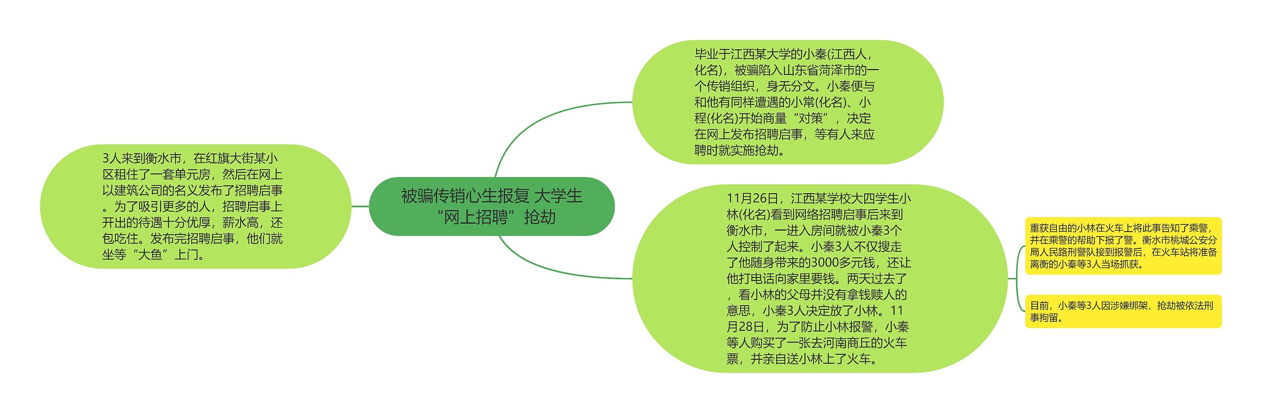 被骗传销心生报复 大学生“网上招聘”抢劫