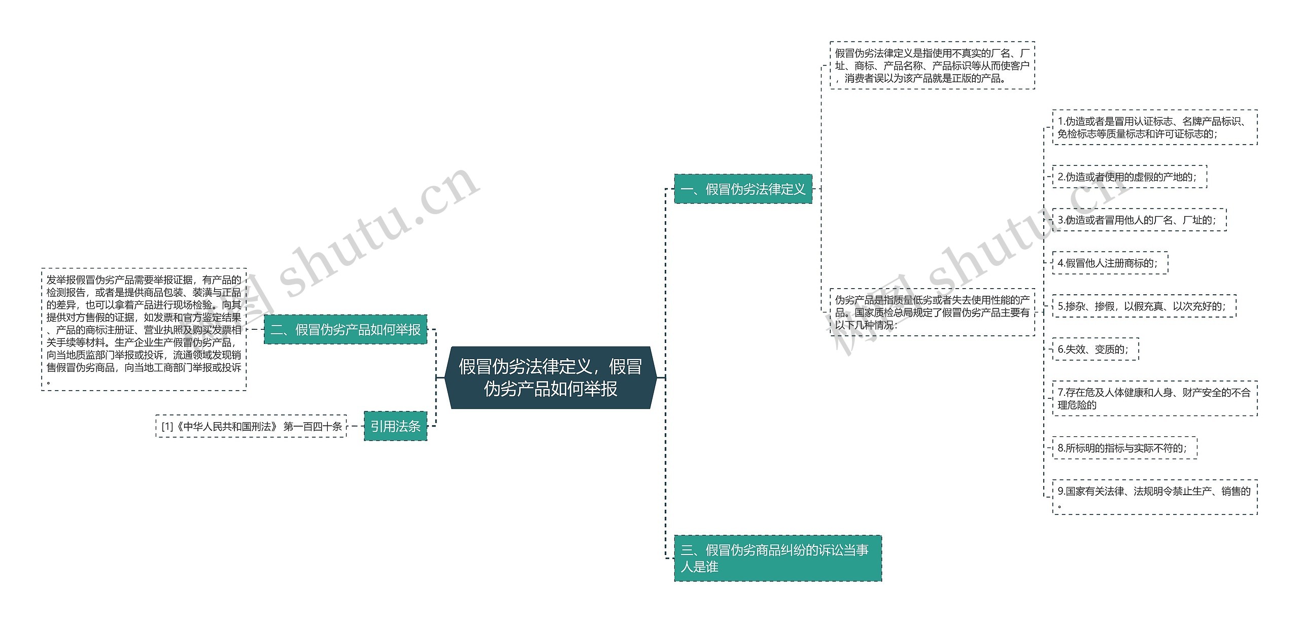 假冒伪劣法律定义，假冒伪劣产品如何举报