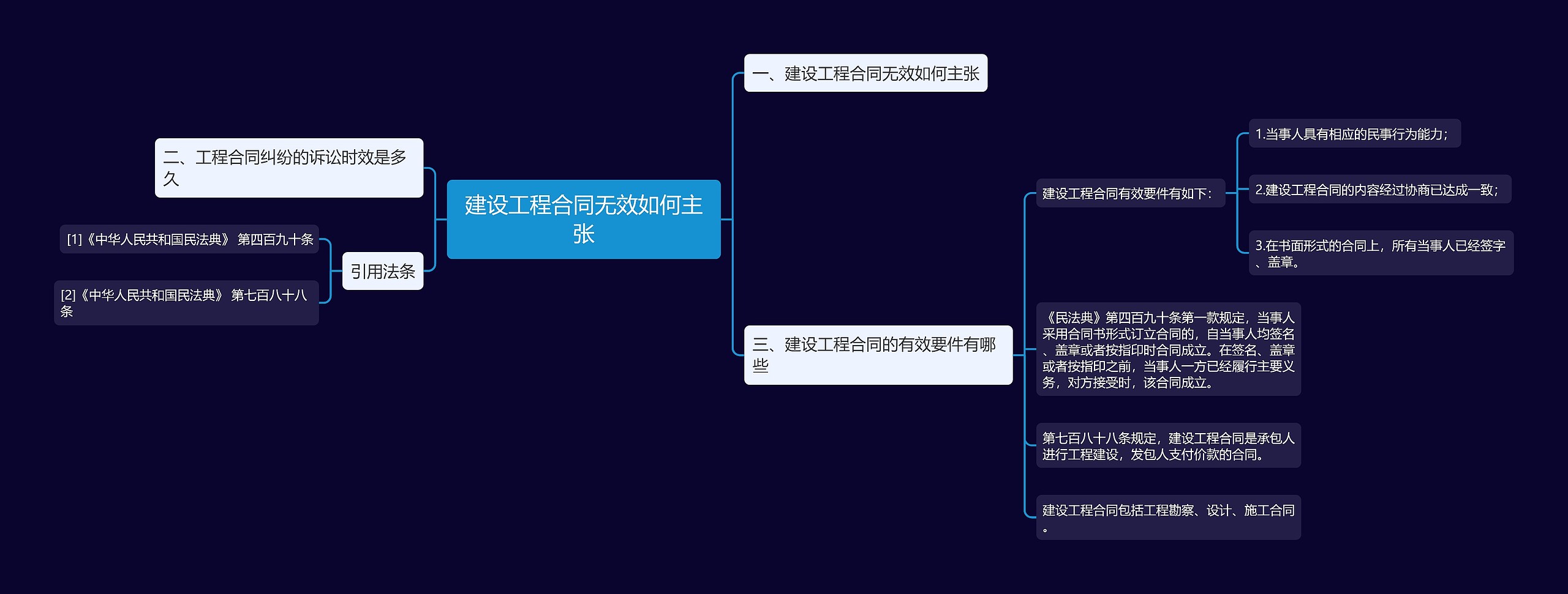 建设工程合同无效如何主张思维导图