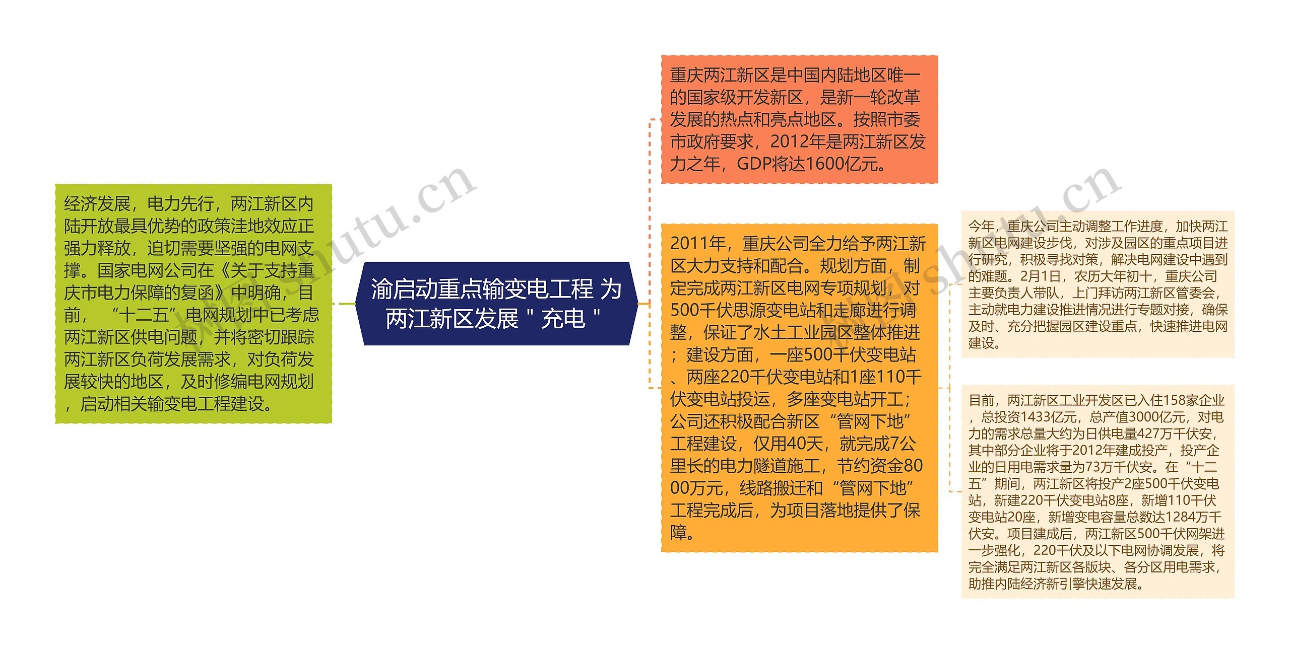 渝启动重点输变电工程 为两江新区发展"充电" 渝启动重点输变电工程 为两江新区发展"充电"