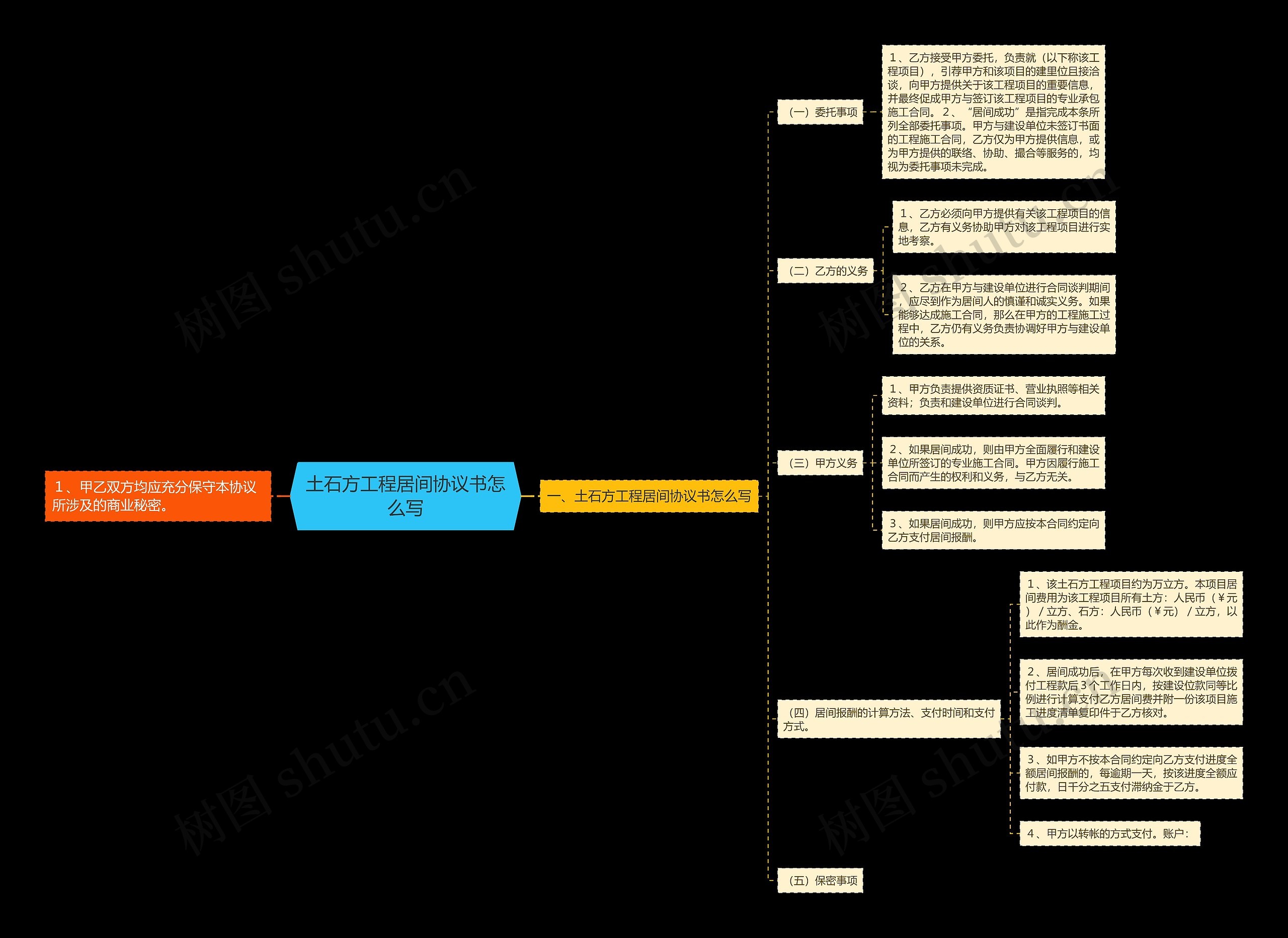 土石方工程居间协议书怎么写 土石方工程居间协议书怎么写