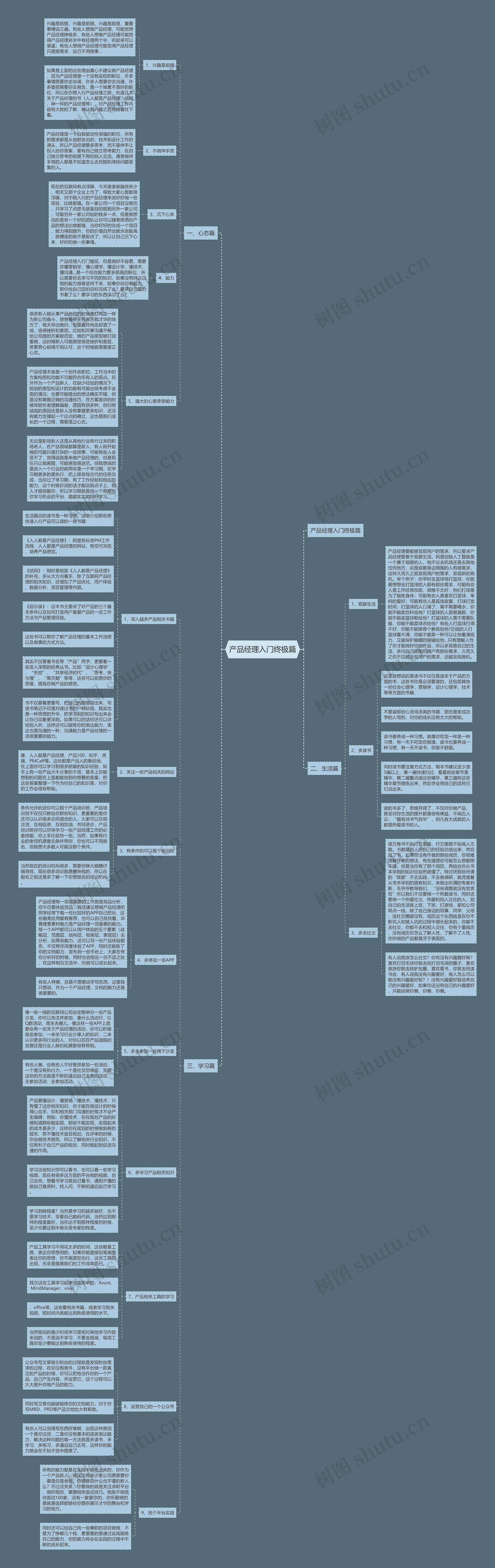 产品经理入门终极篇思维导图