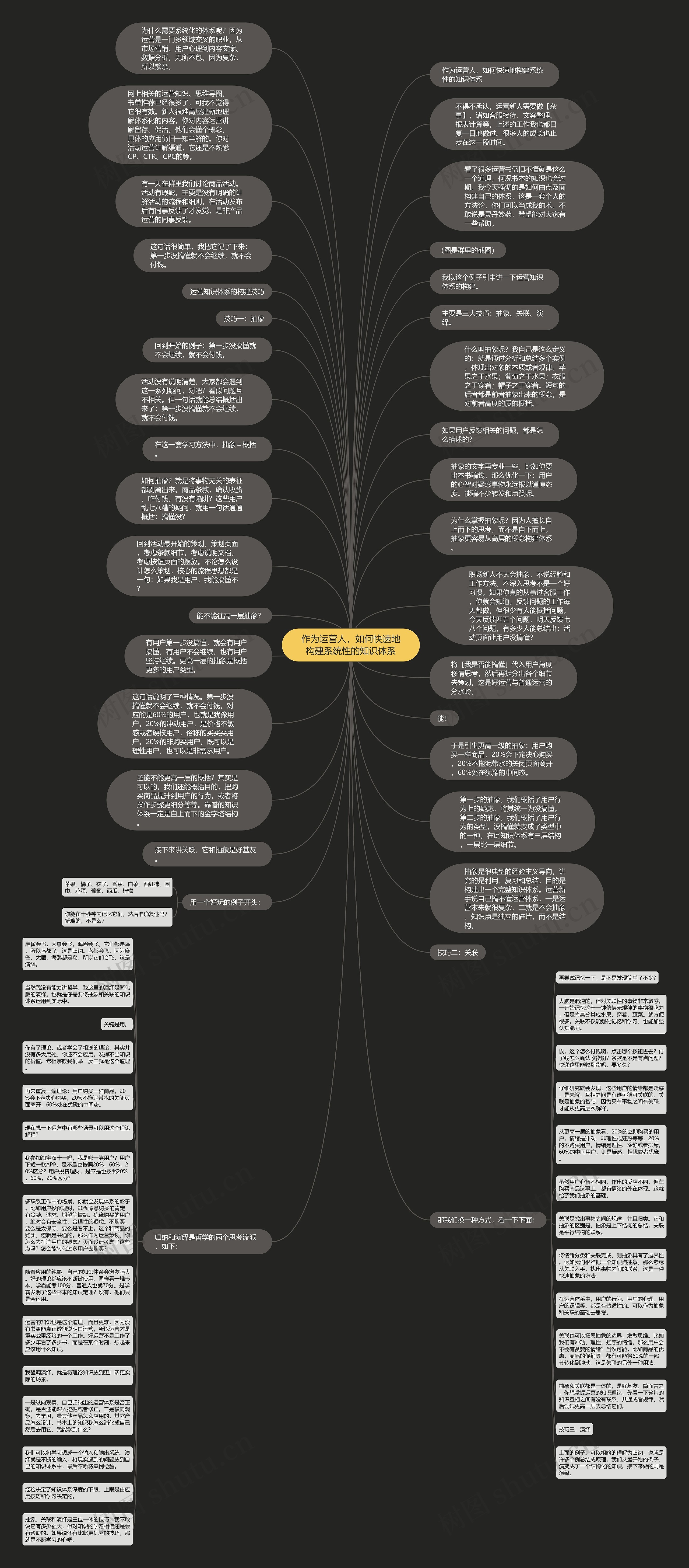 作为运营人，如何快速地构建系统性的知识体系思维导图