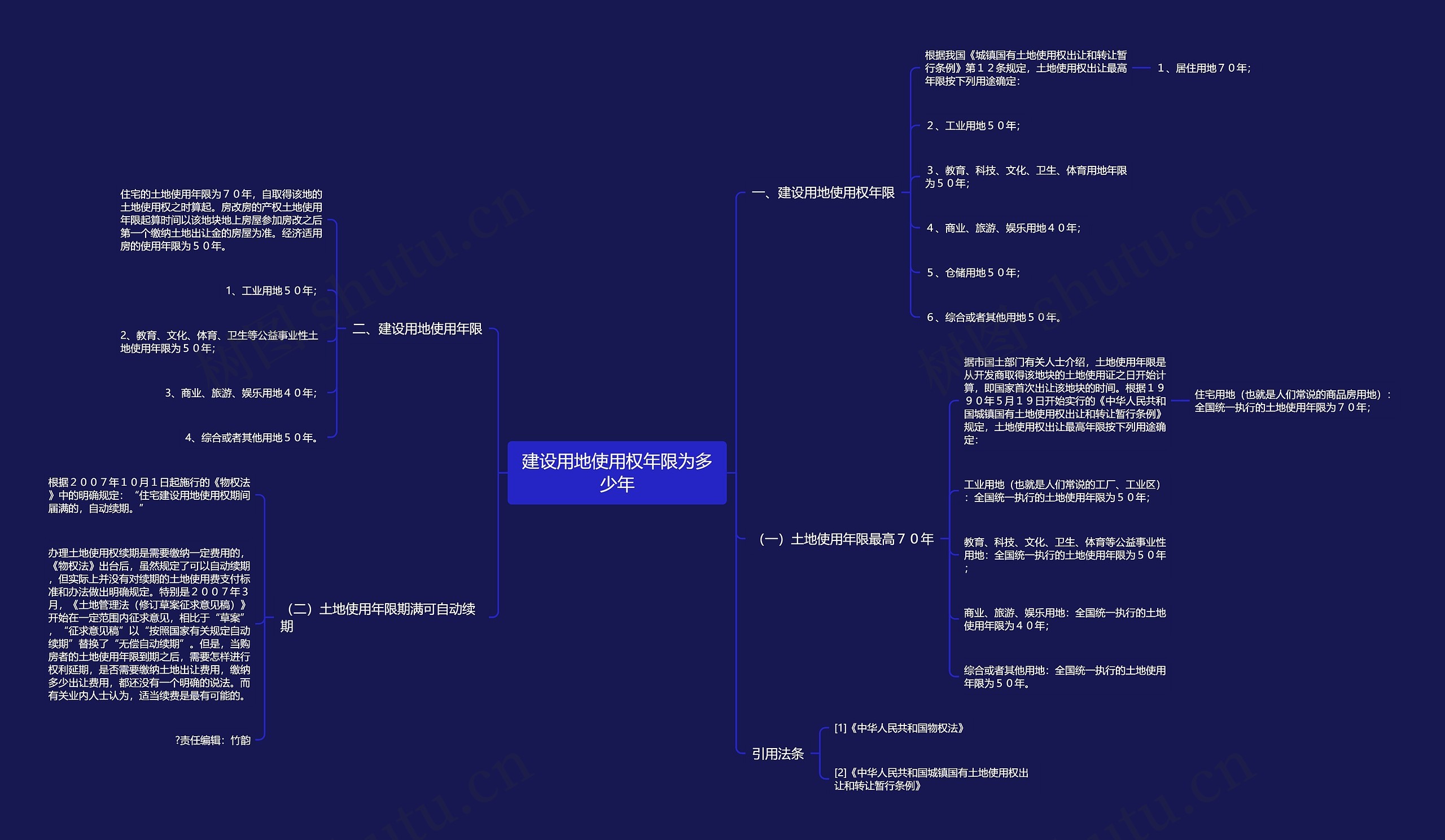 建设用地使用权年限为多少年思维导图