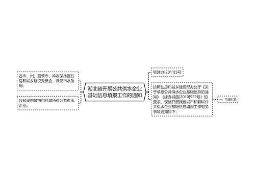 湖北省开展公共供水企业基础信息填报工作的通知