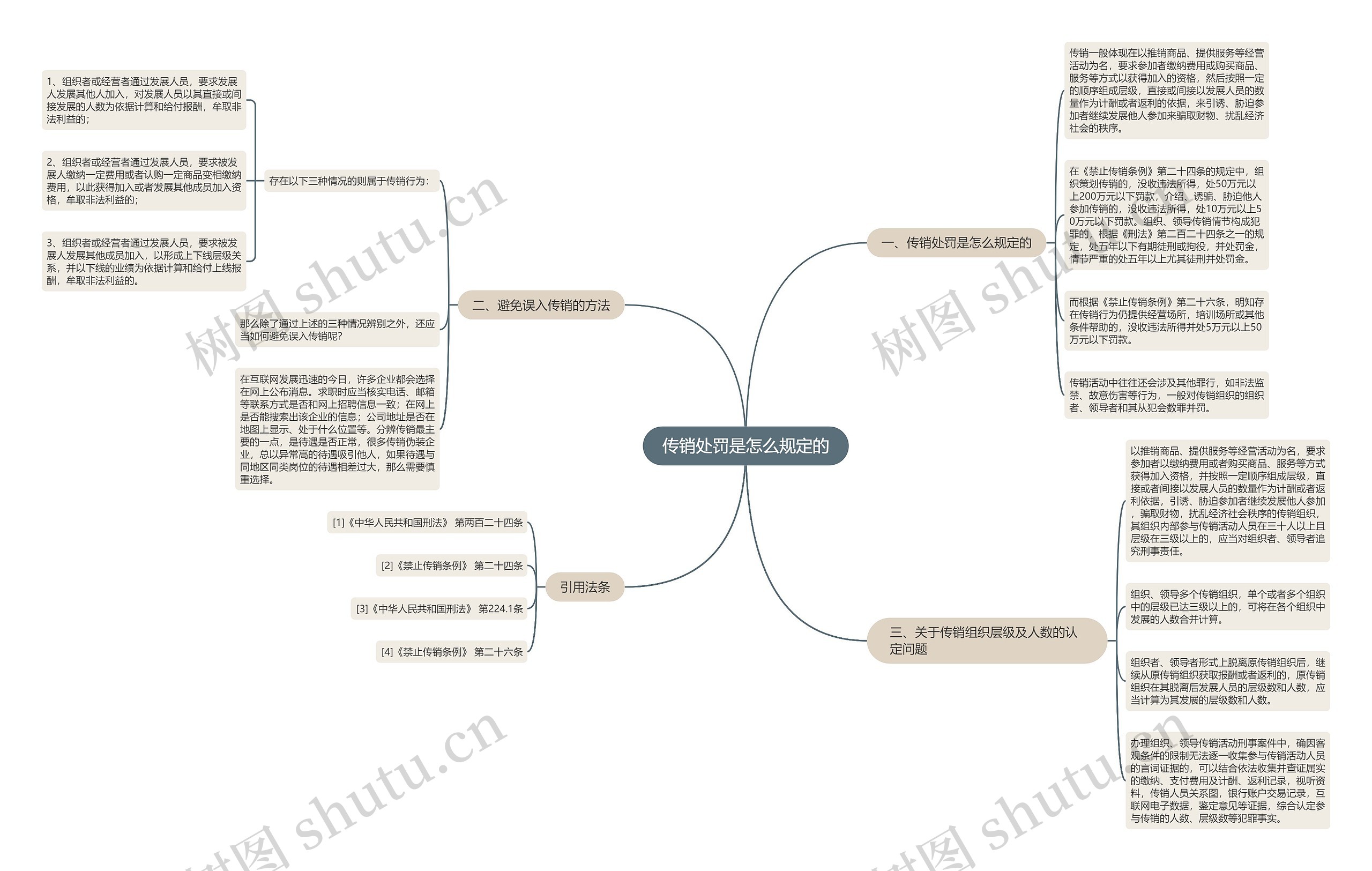 传销处罚是怎么规定的 传销处罚是怎么规定的
