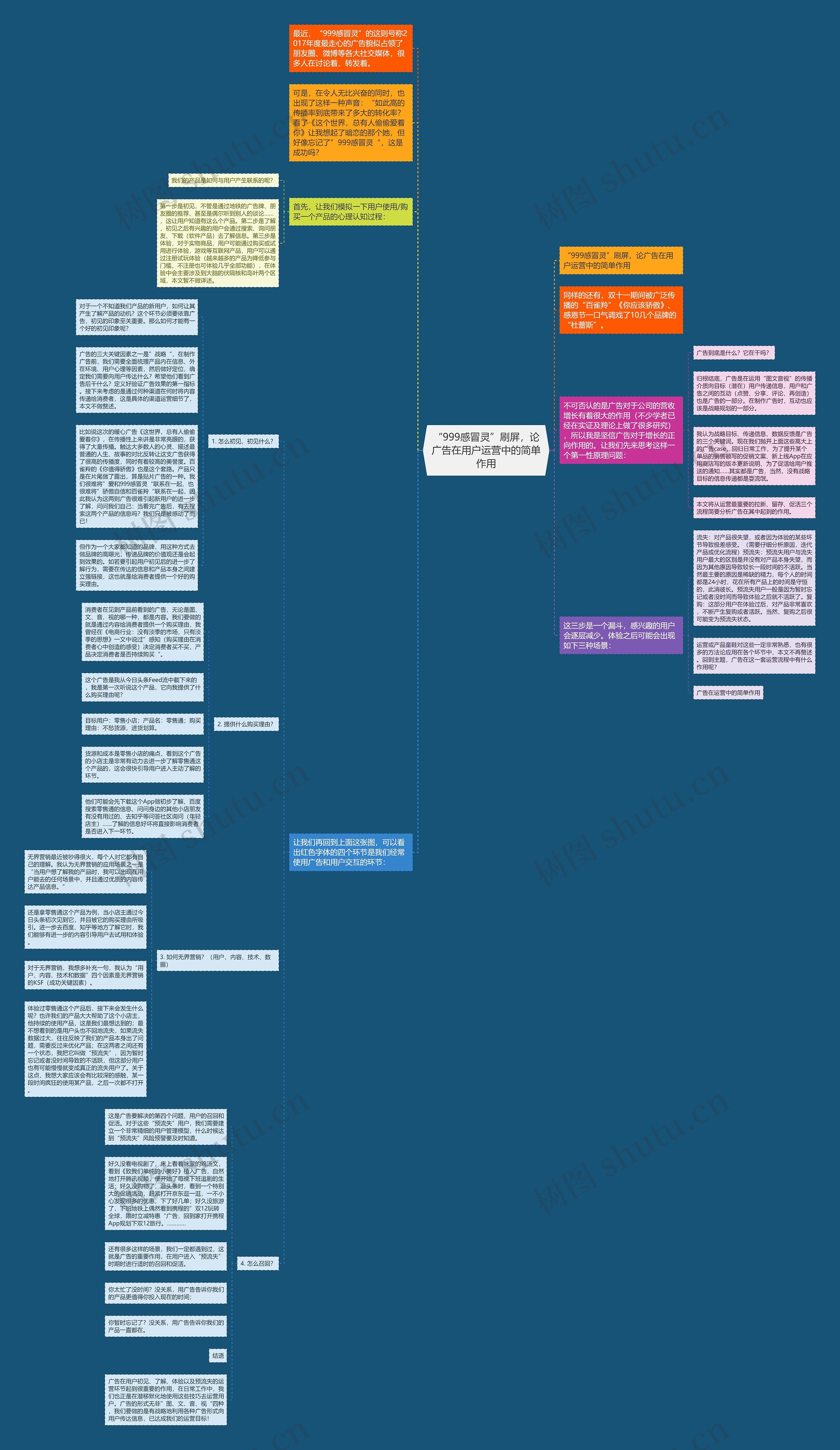 “999感冒灵”刷屏，论广告在用户运营中的简单作用思维导图