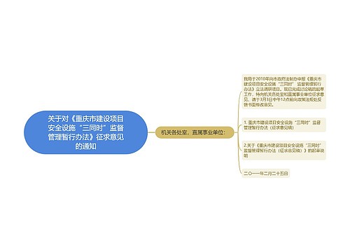 关于对《重庆市建设项目安全设施“三同时”监督管理暂行办法》征求意见的通知