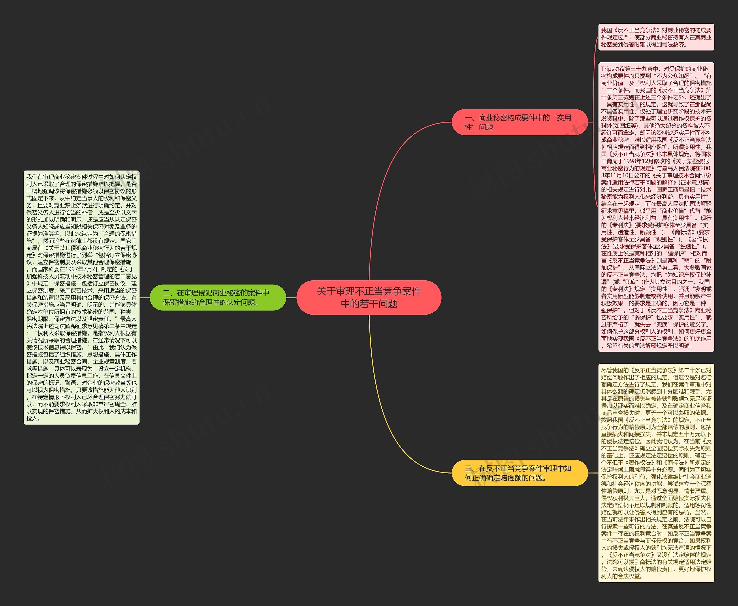 关于审理不正当竞争案件中的若干问题思维导图