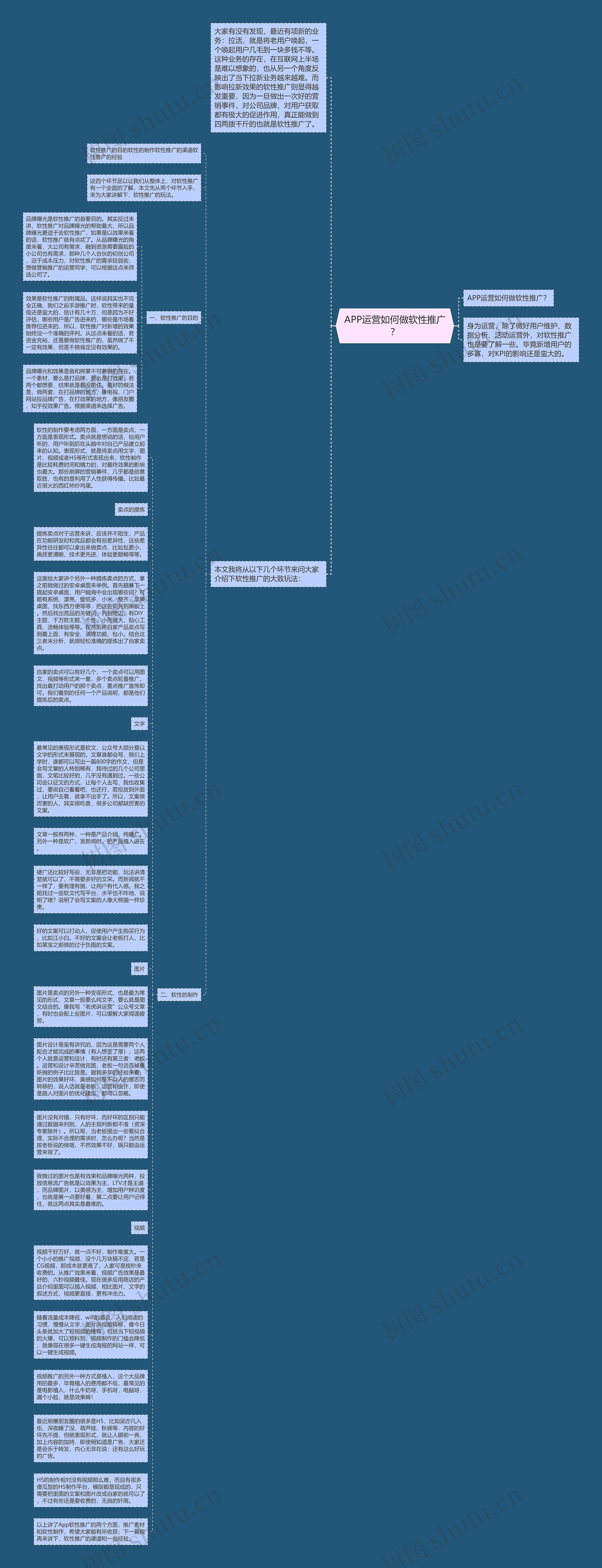 APP运营如何做软性推广？思维导图