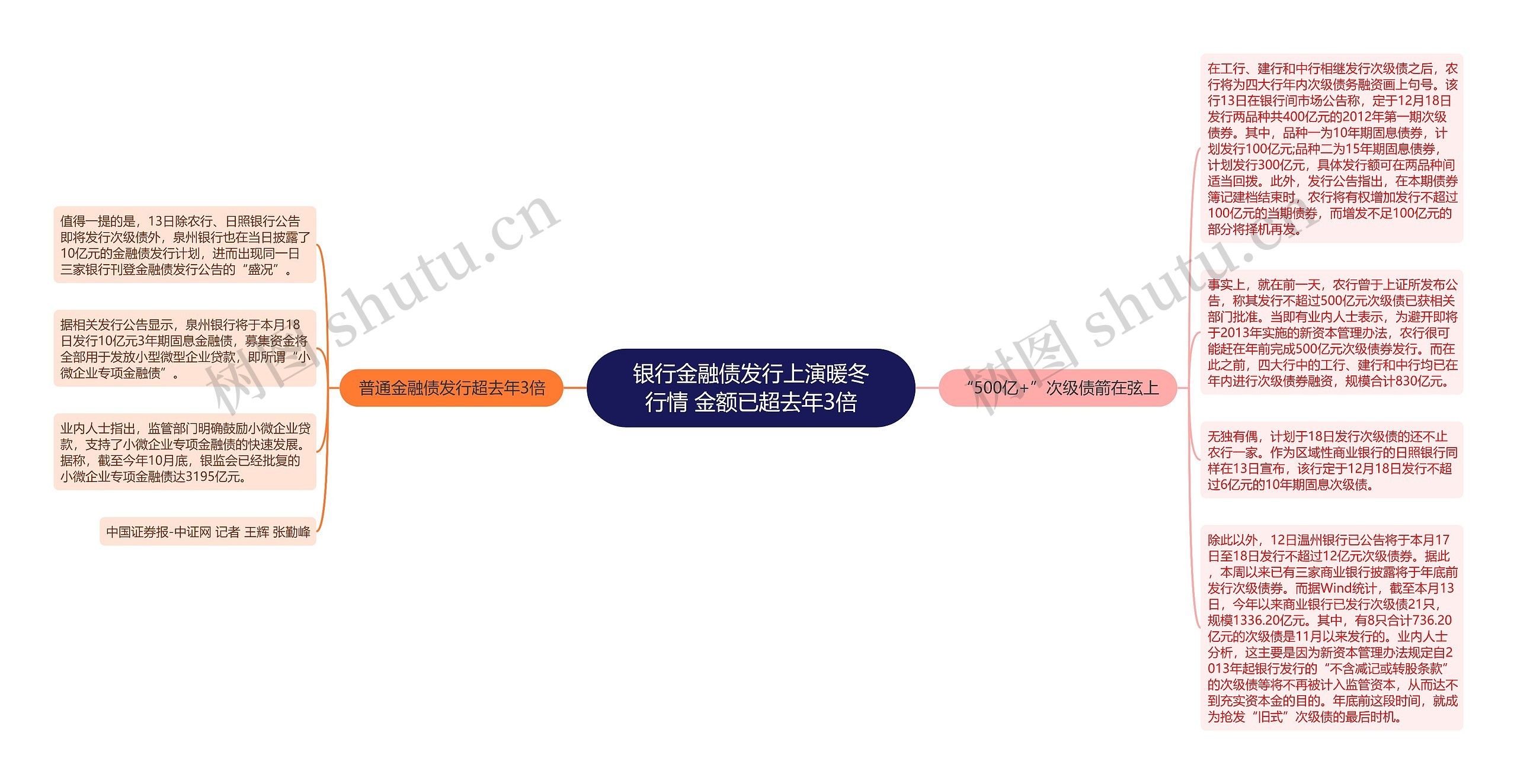 银行金融债发行上演暖冬行情 金额已超去年3倍