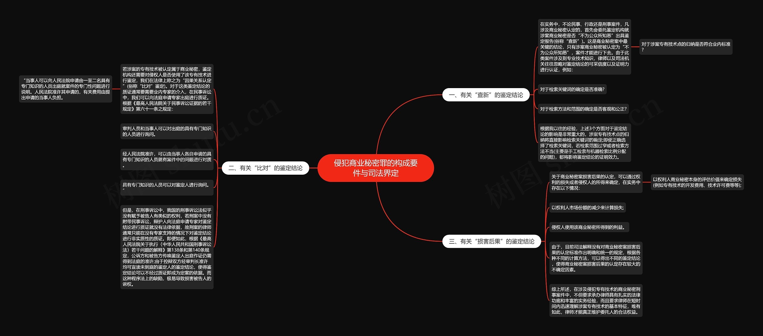 侵犯商业秘密罪的构成要件与司法界定 侵犯商业秘密罪的构成要件与司法界定