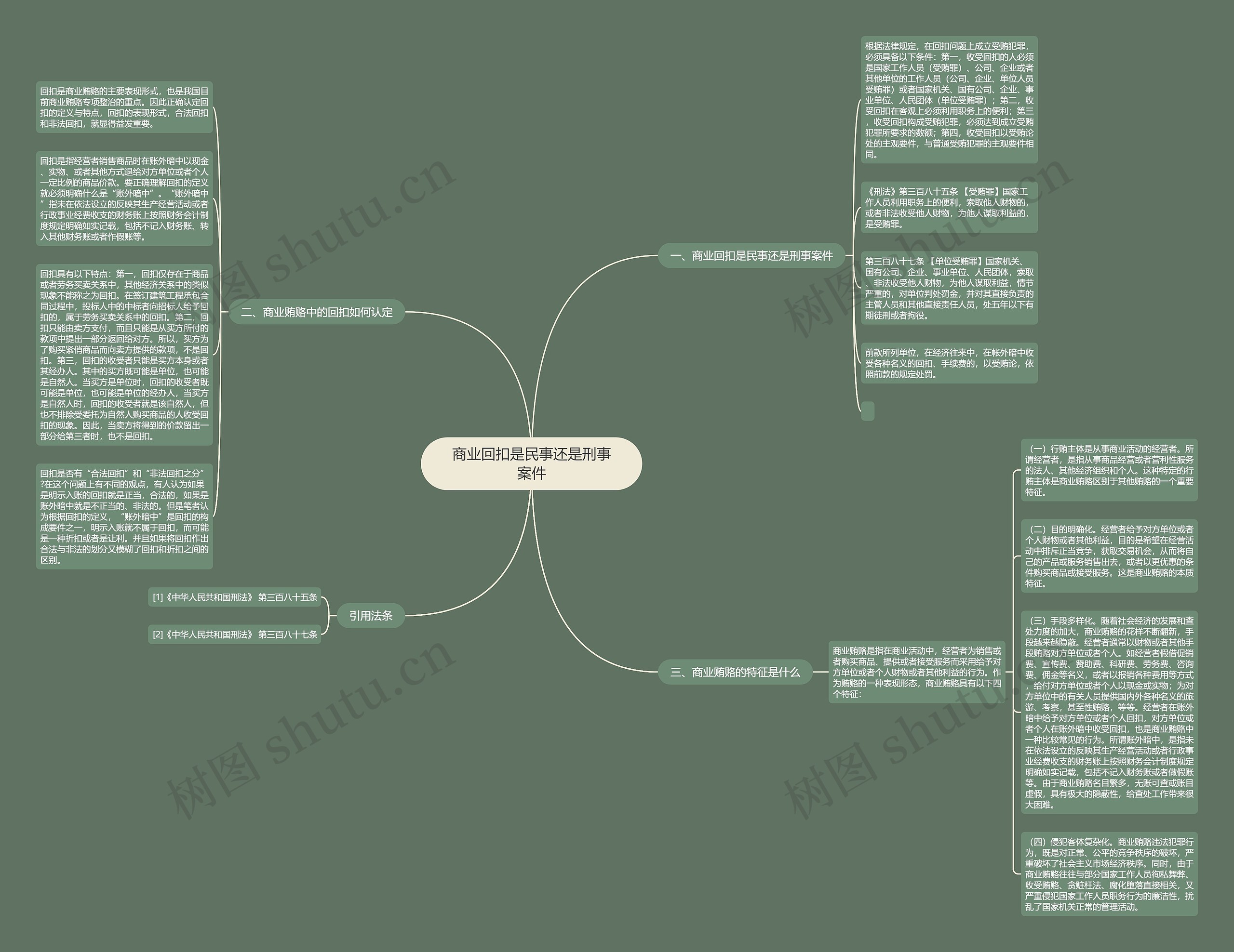 商业回扣是民事还是刑事案件思维导图