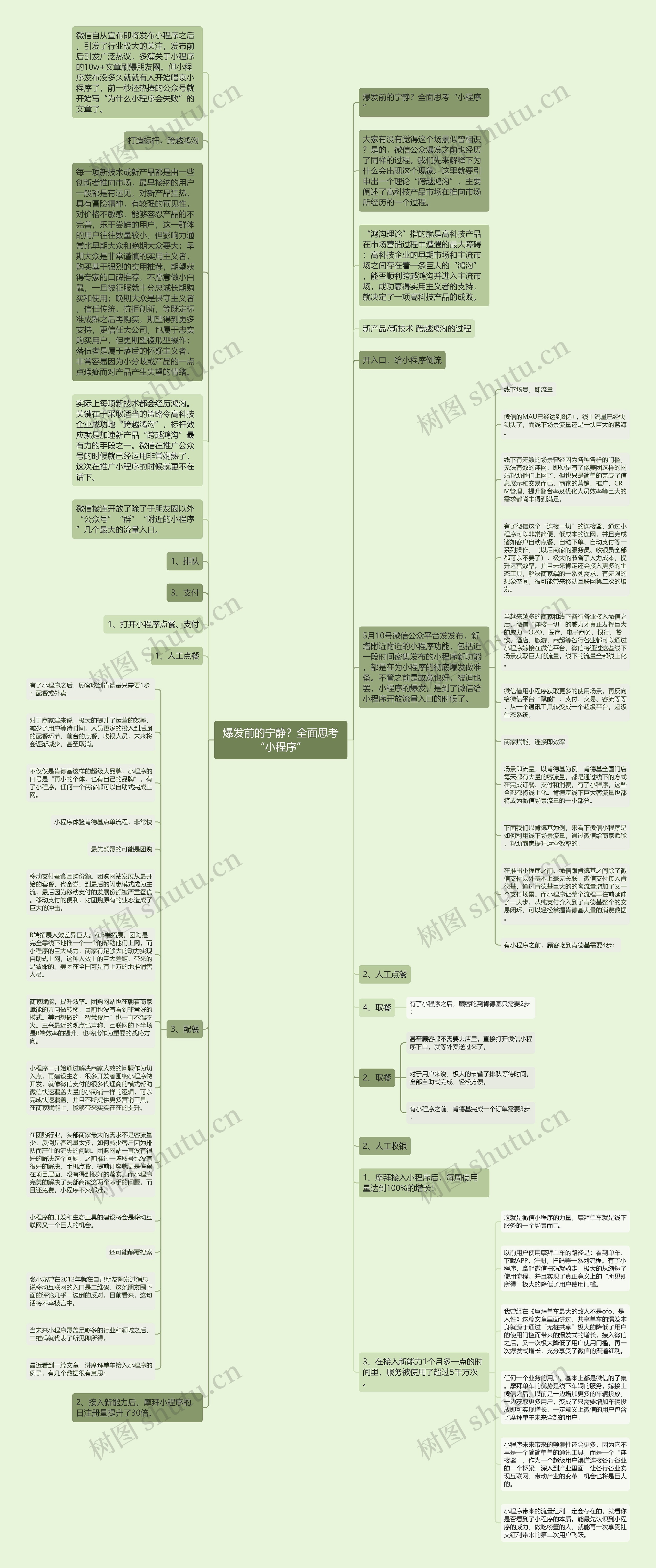 爆发前的宁静？全面思考“小程序”思维导图