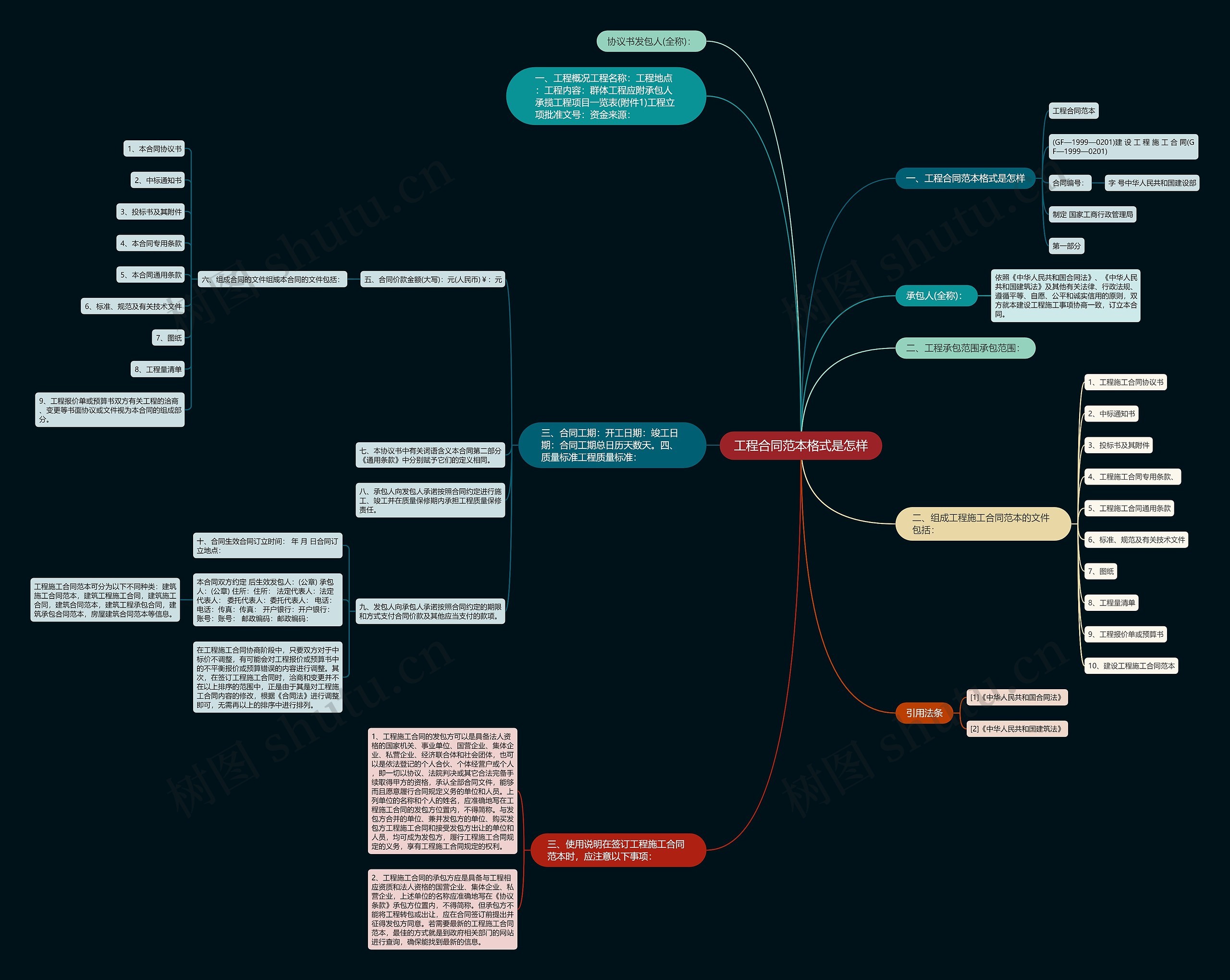 工程合同范本格式是怎样思维导图