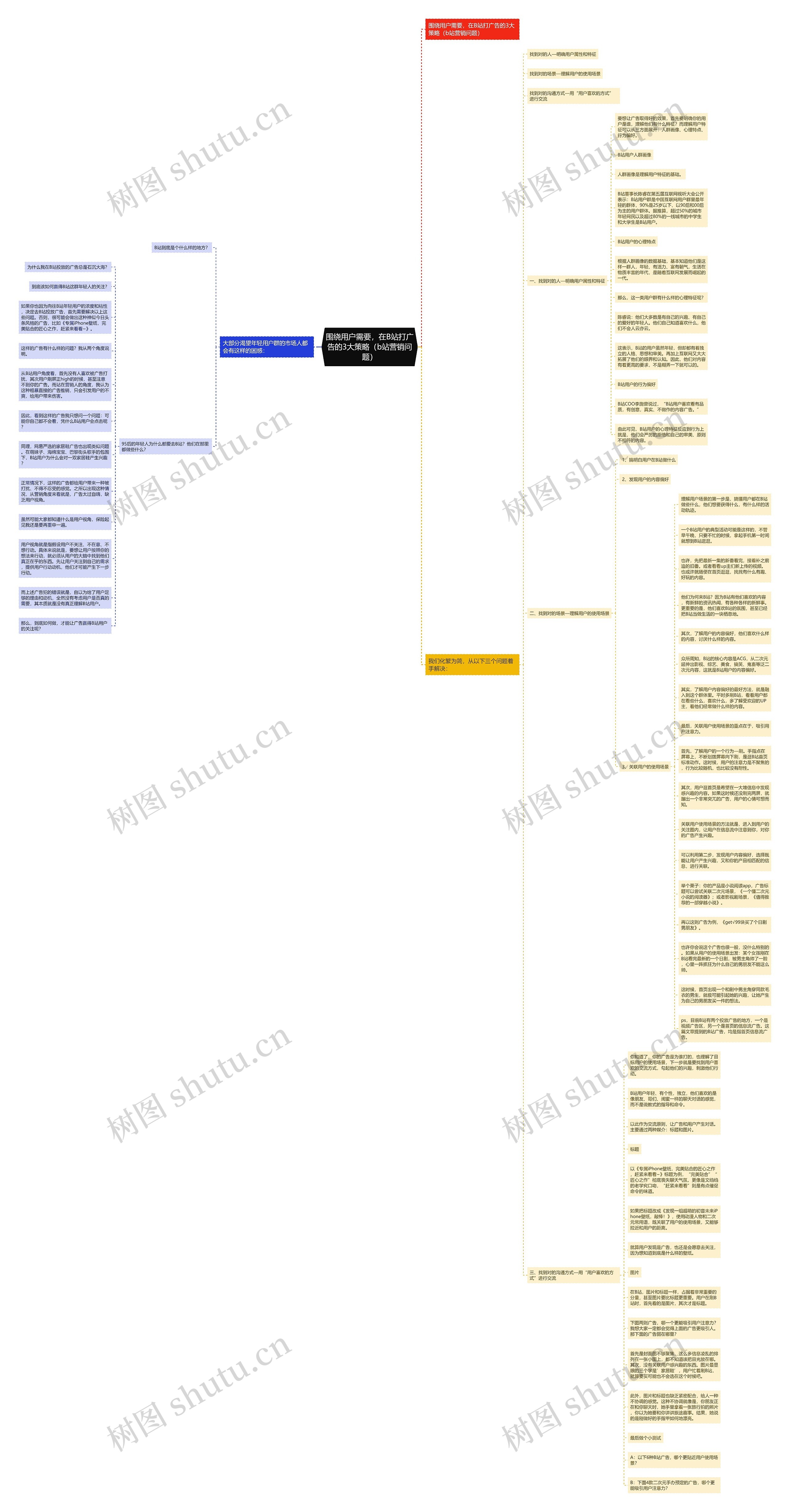围绕用户需要，在B站打广告的3大策略（b站营销问题）思维导图