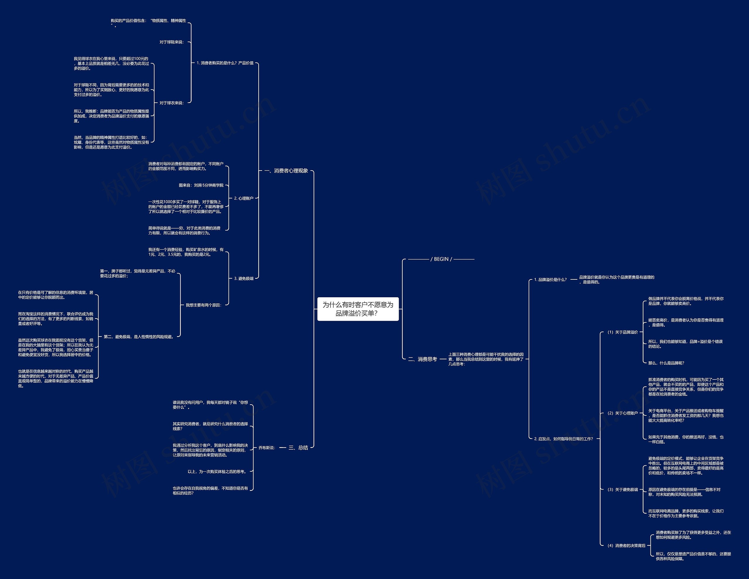 为什么有时客户不愿意为品牌溢价买单？思维导图