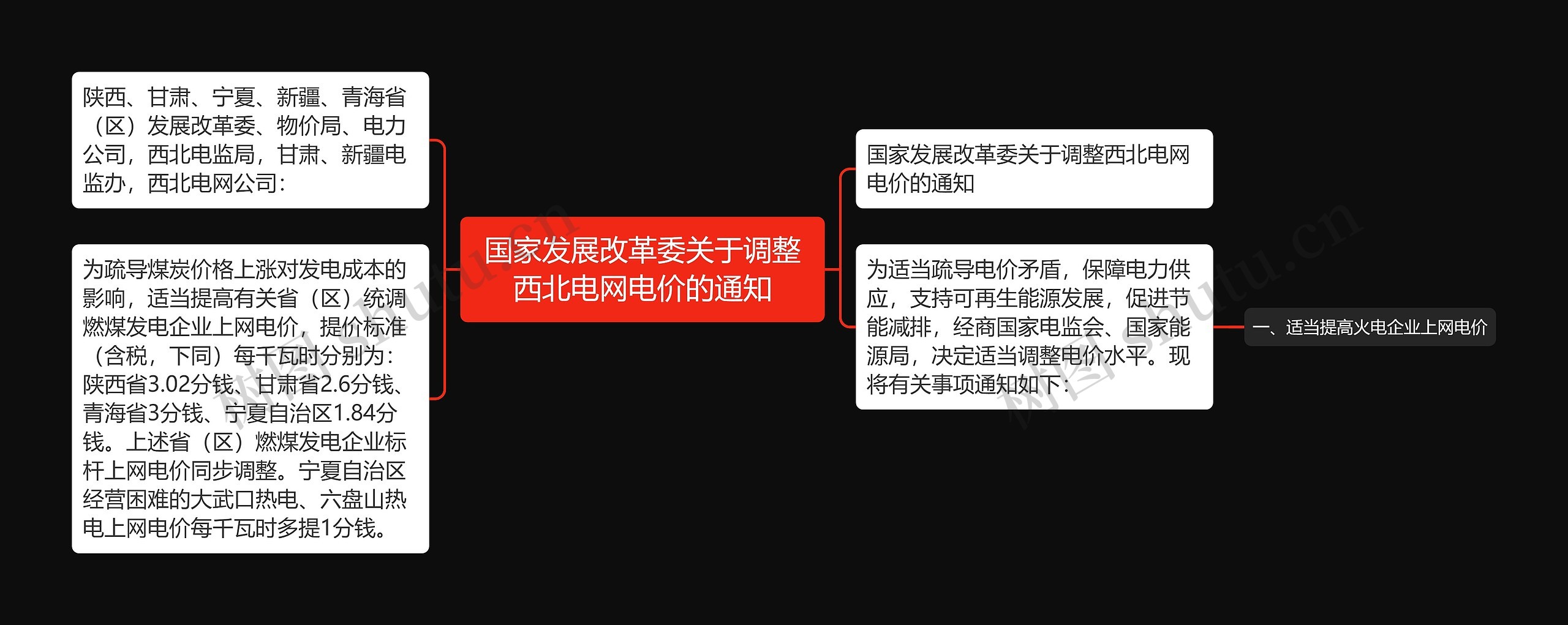 国家发展改革委关于调整西北电网电价的通知思维导图