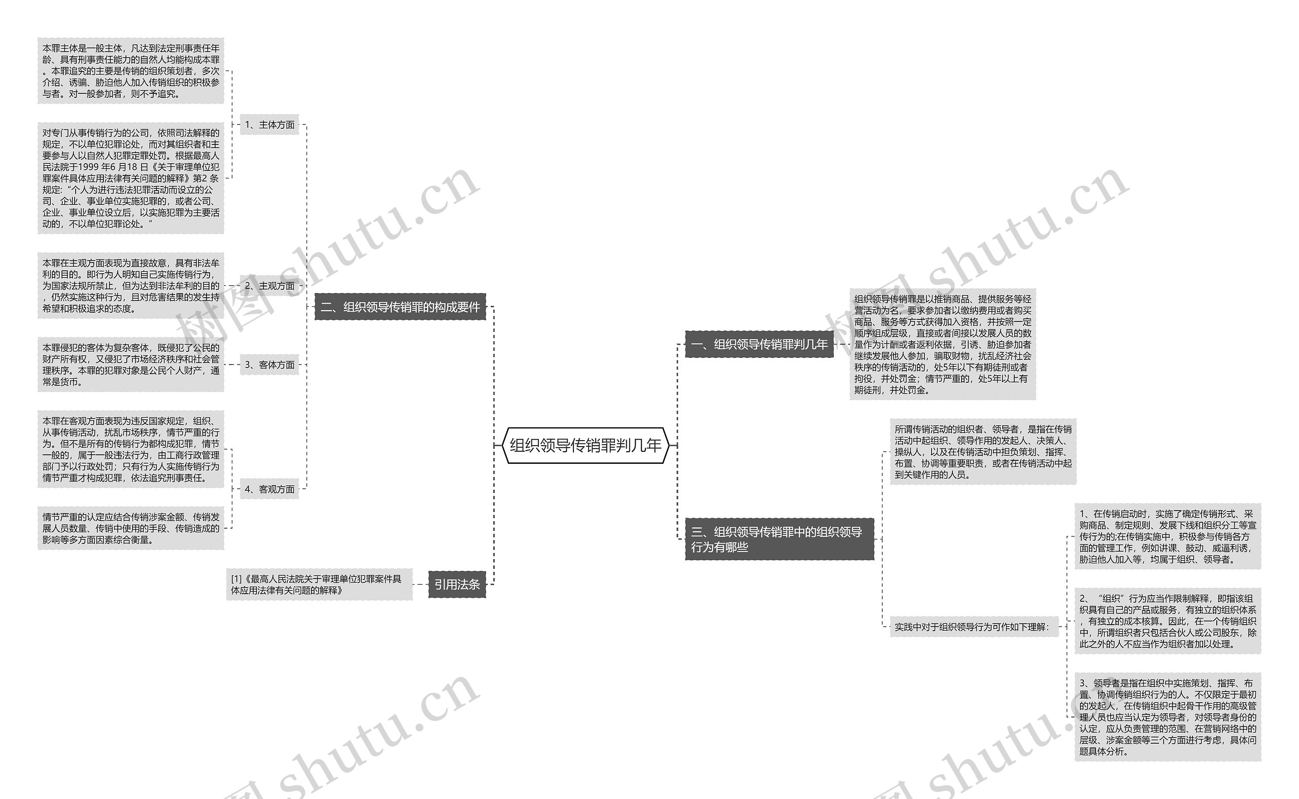 组织领导传销罪判几年思维导图