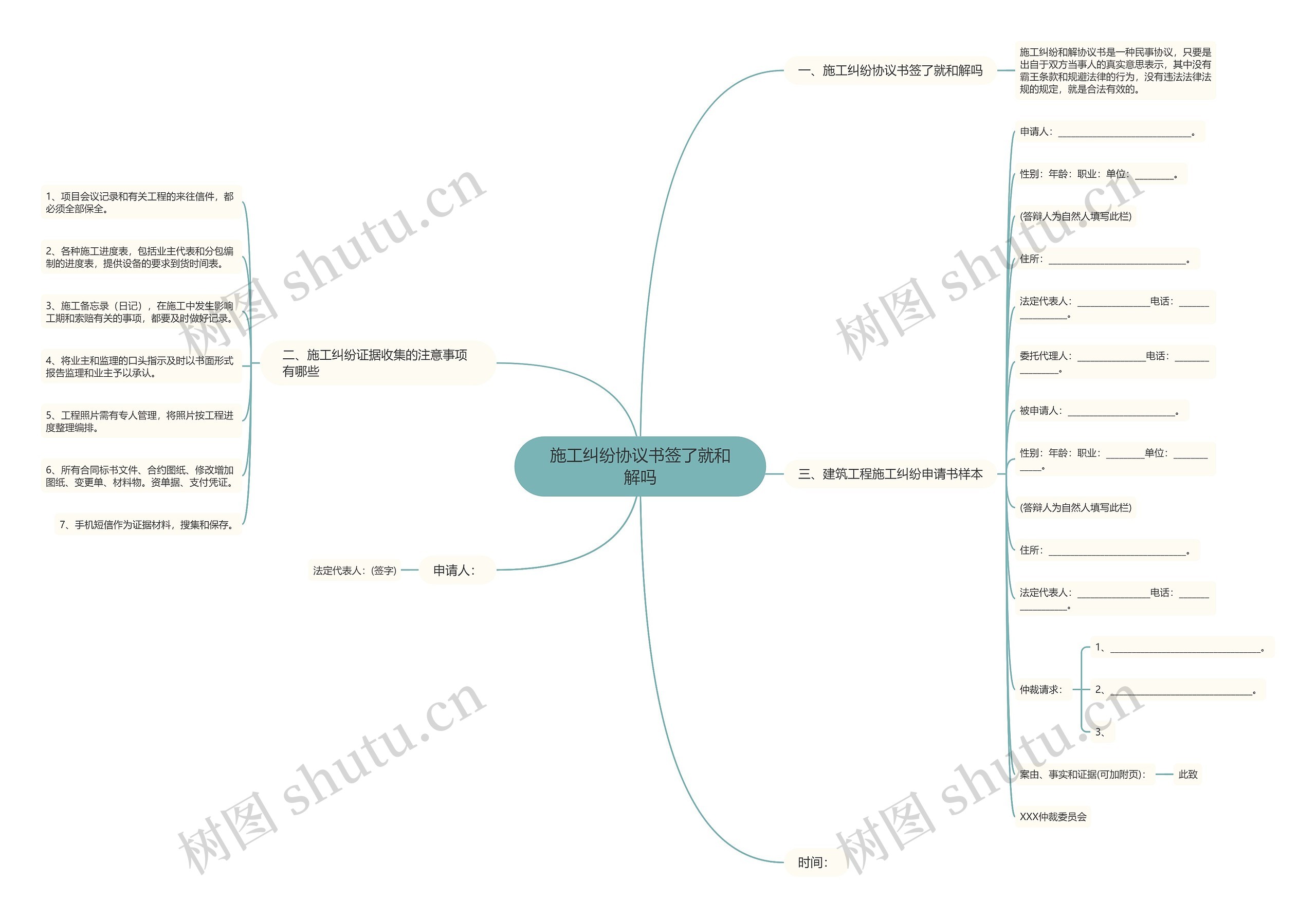 施工纠纷协议书签了就和解吗 施工纠纷协议书签了就和解吗