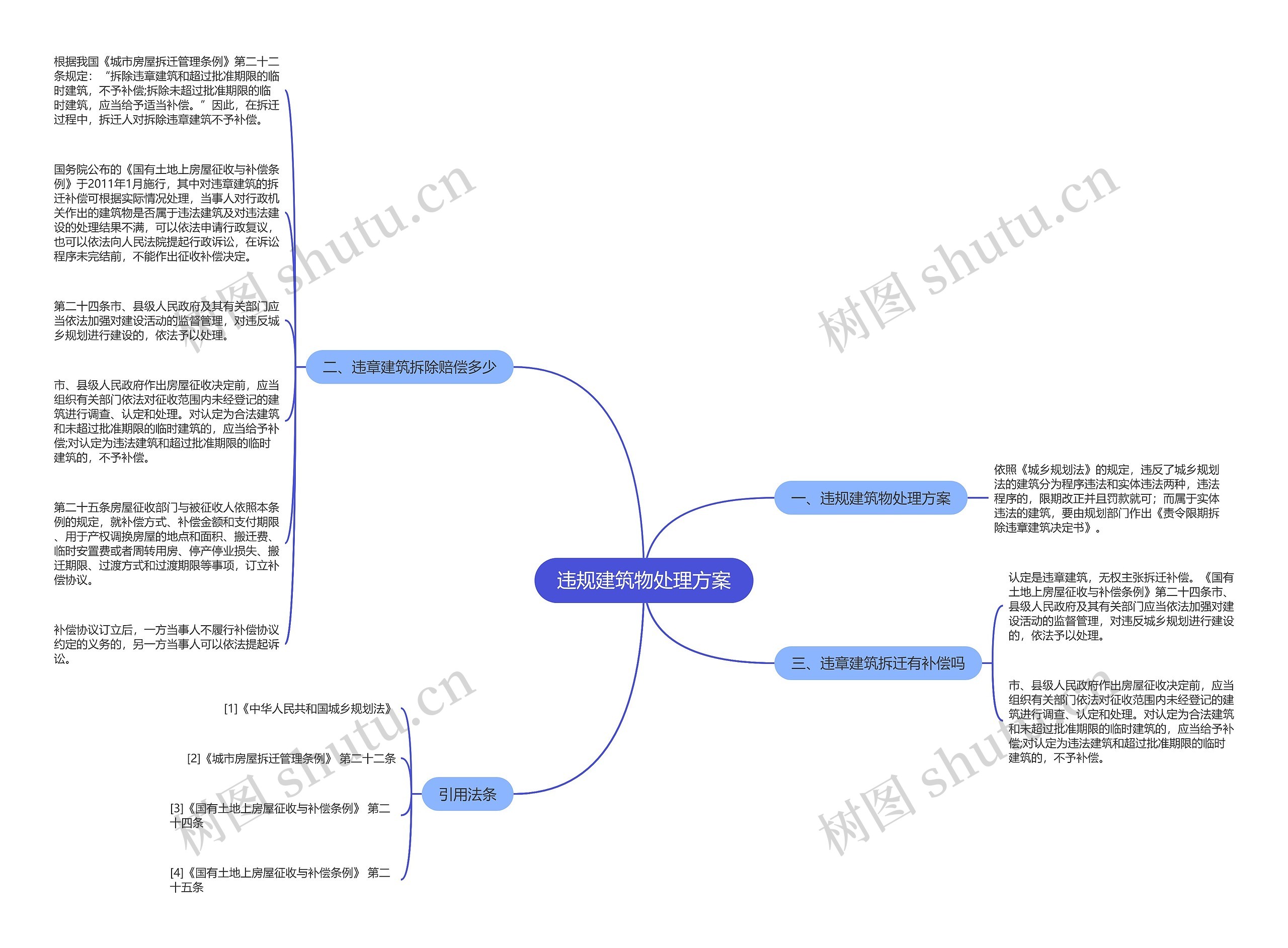 违规建筑物处理方案思维导图