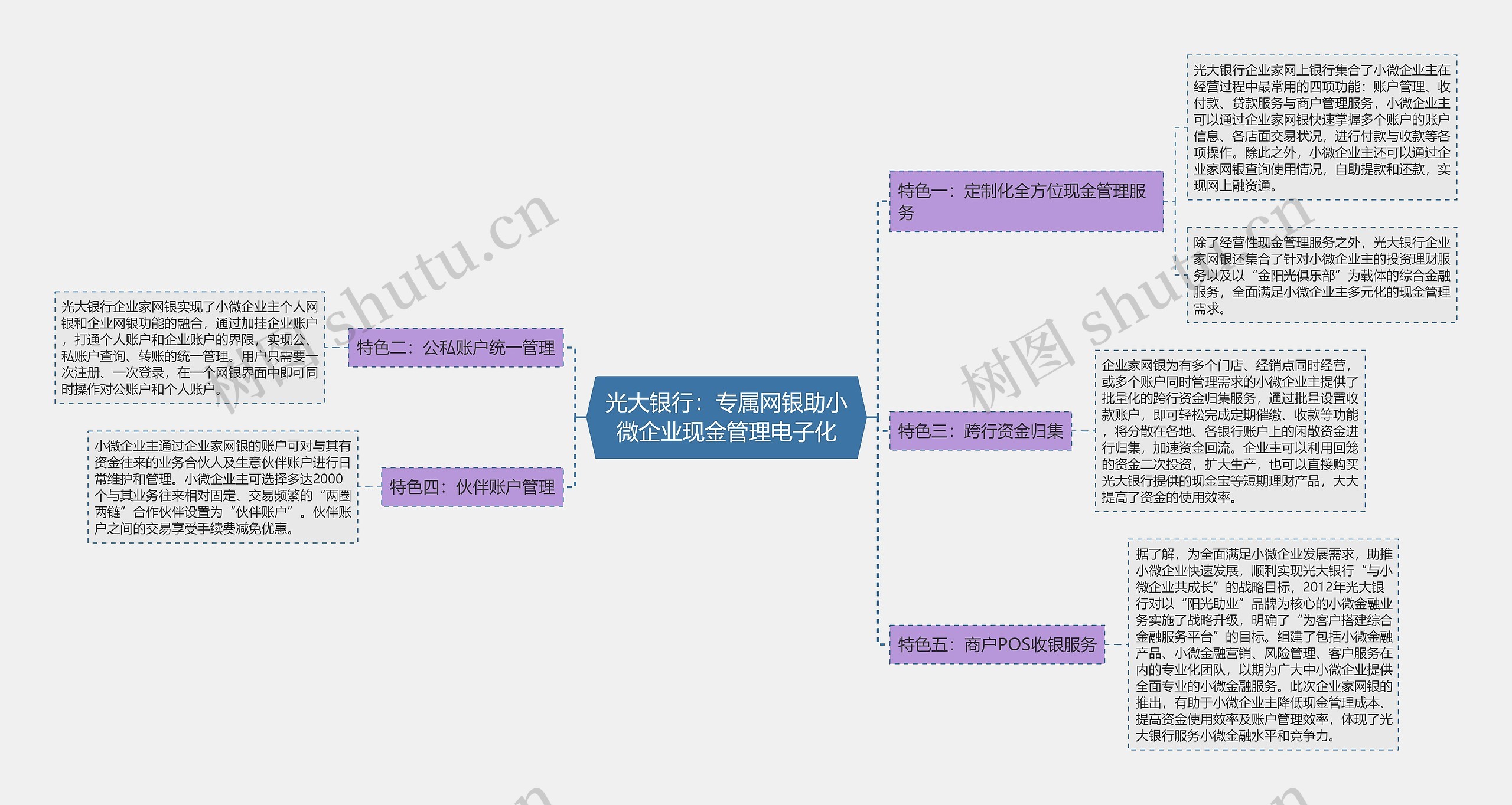 光大银行：专属网银助小微企业现金管理电子化思维导图