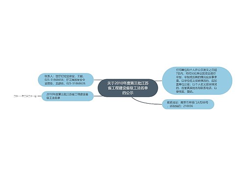 关于2010年度第三批江苏省工程建设省级工法名单的公示