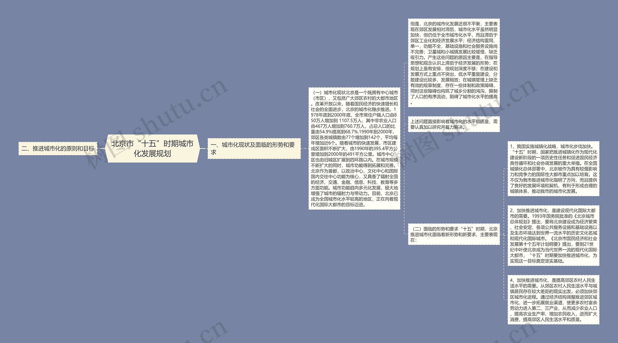 北京市“十五”时期城市化发展规划