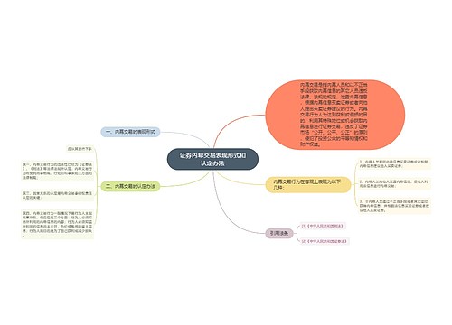 证券内幕交易表现形式和认定办法