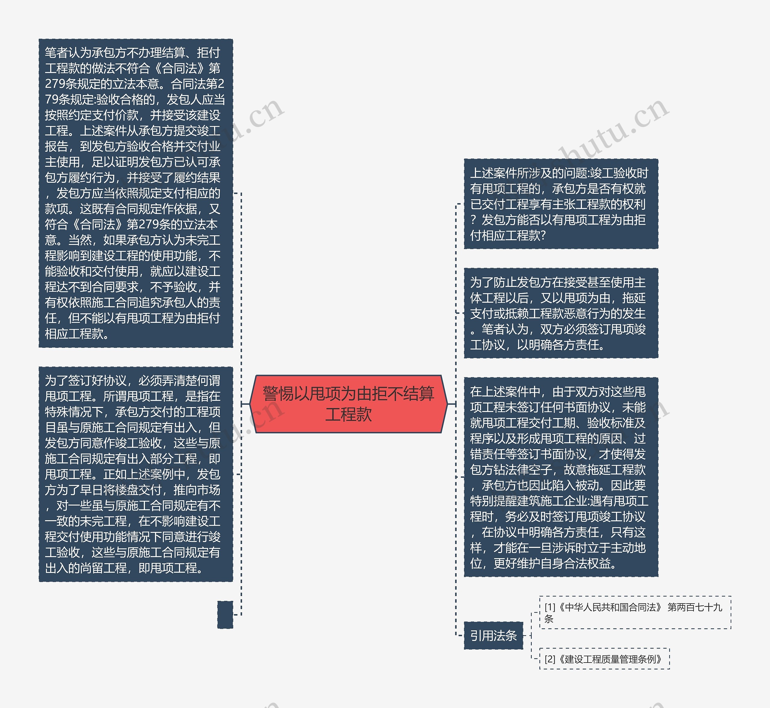 警惕以甩项为由拒不结算工程款思维导图