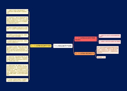 个人A股证券开户流程