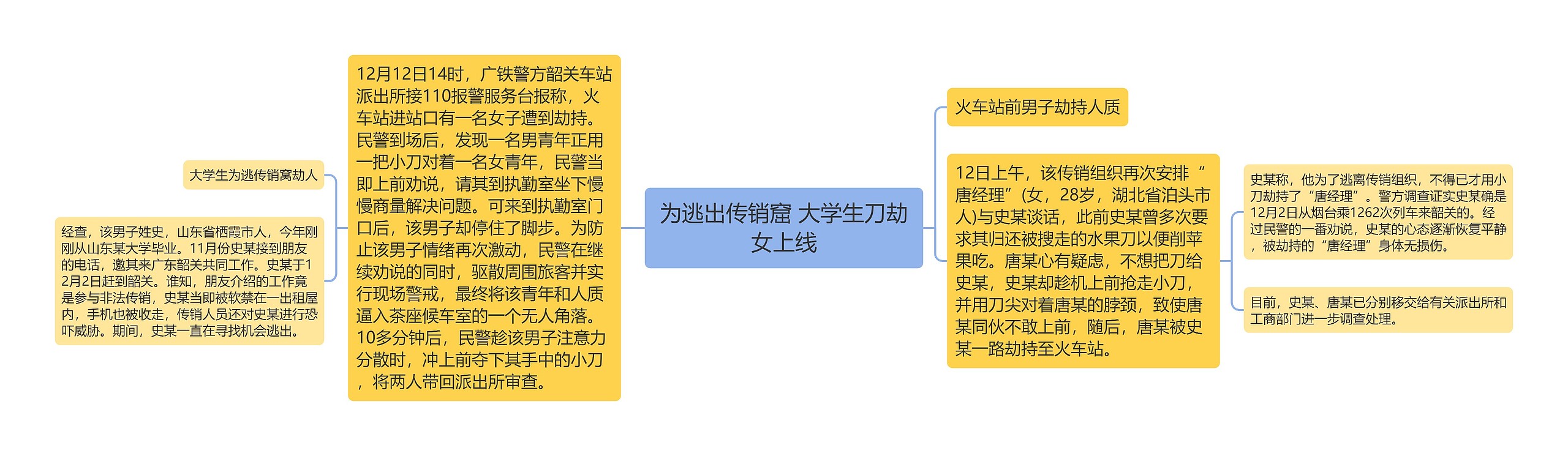 为逃出传销窟 大学生刀劫女上线