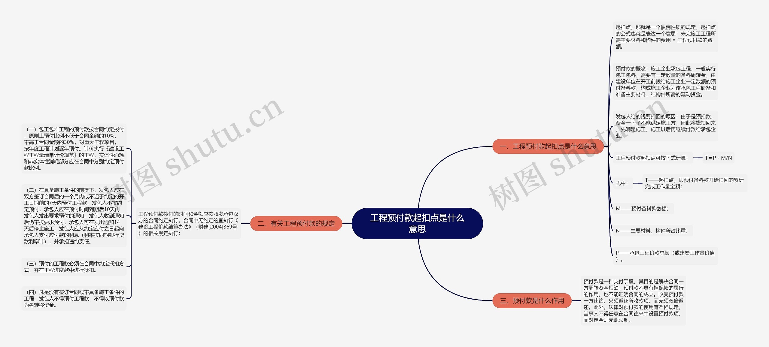 工程预付款起扣点是什么意思