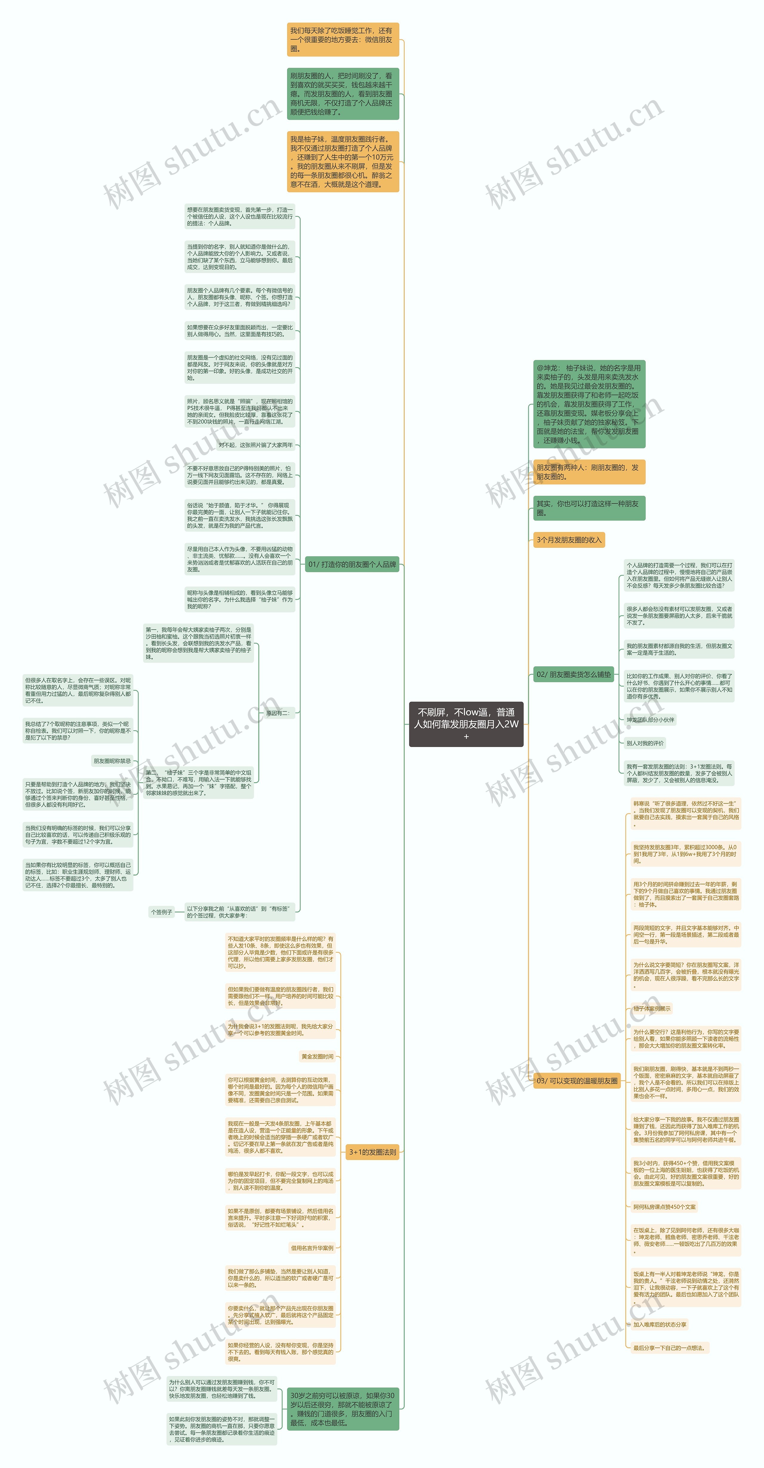 不刷屏，不low逼，普通人如何靠发朋友圈月入2W+思维导图