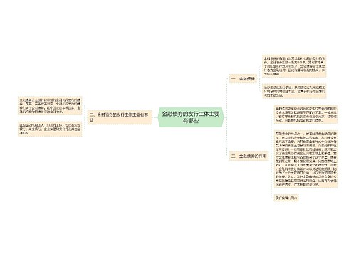 金融债券的发行主体主要有哪些