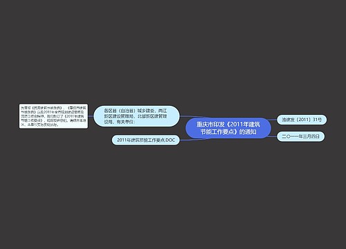 重庆市印发《2011年建筑节能工作要点》的通知