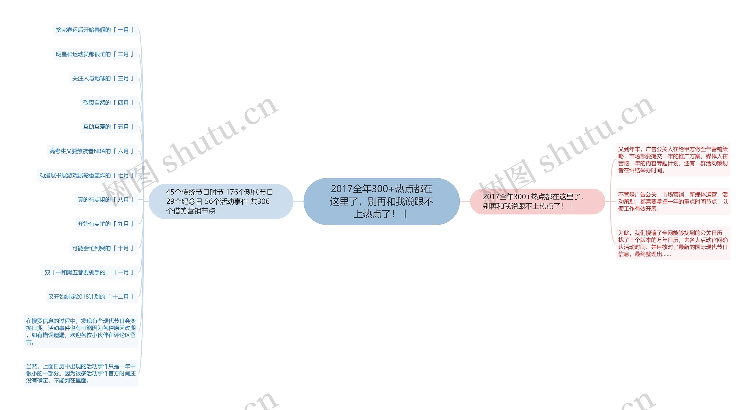 2017全年300+热点都在这里了，别再和我说跟不上热点了！丨思维导图