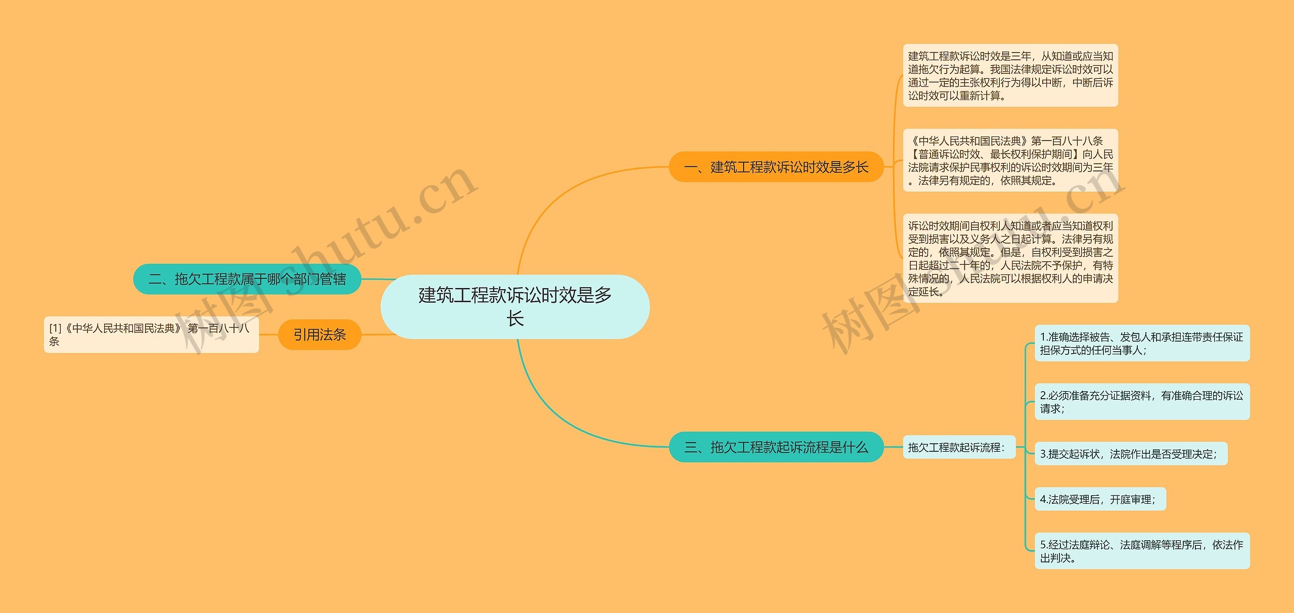 建筑工程款诉讼时效是多长