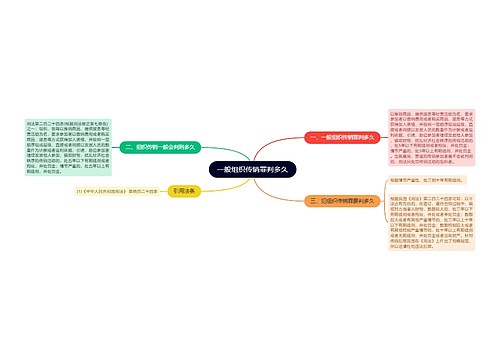 一般组织传销罪判多久