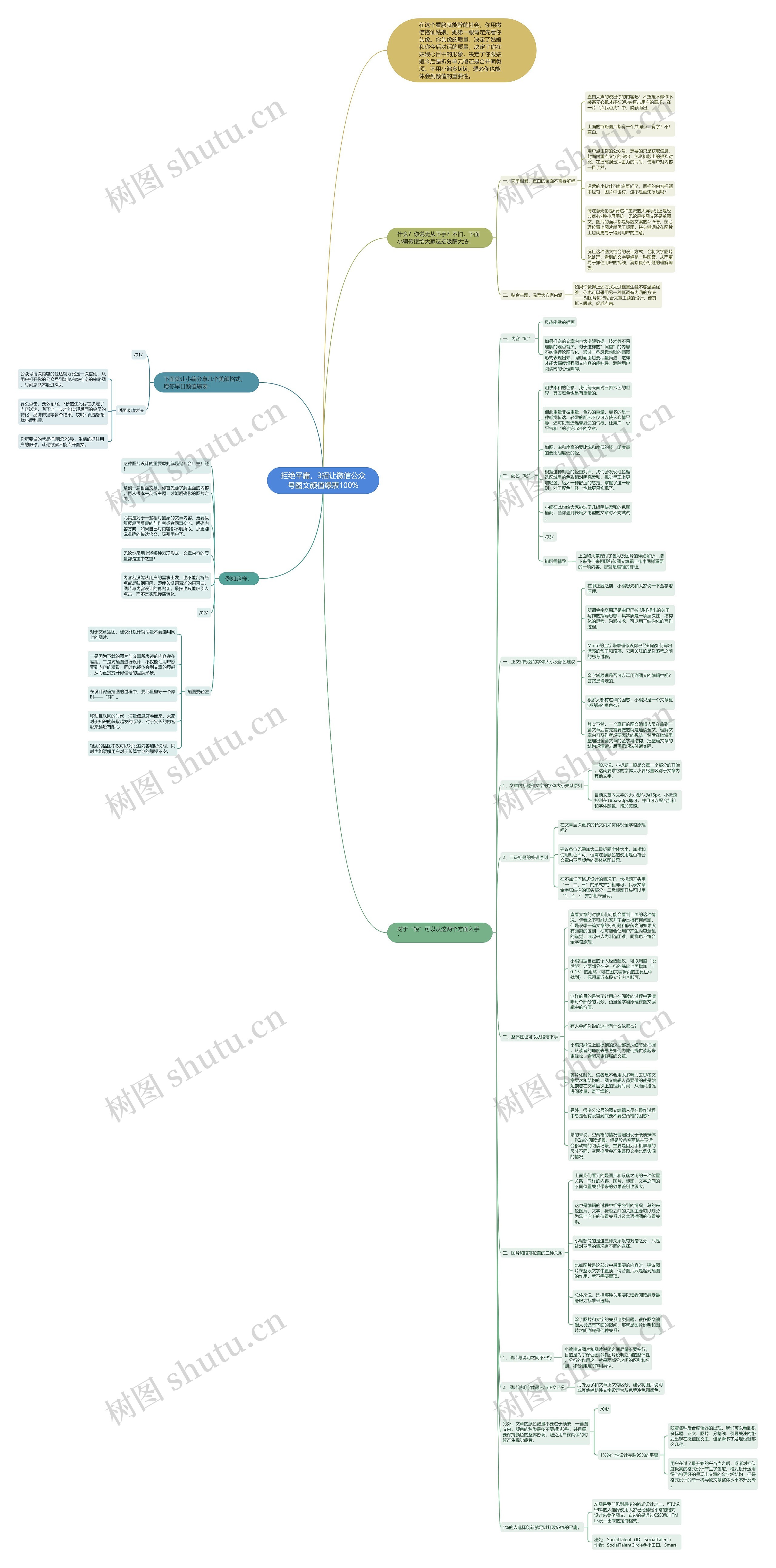 拒绝平庸，3招让微信公众号图文颜值爆表100%思维导图