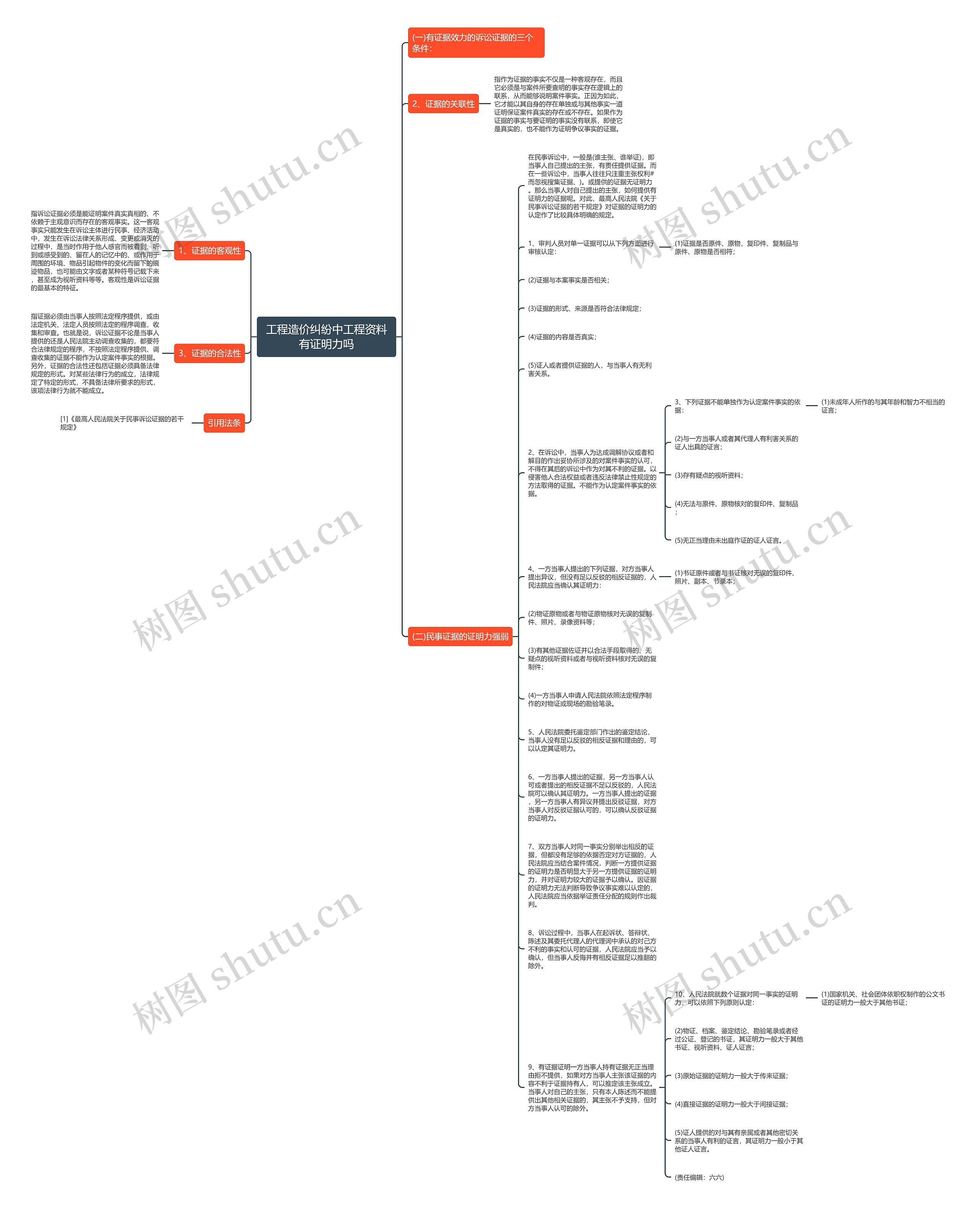 工程造价纠纷中工程资料有证明力吗思维导图