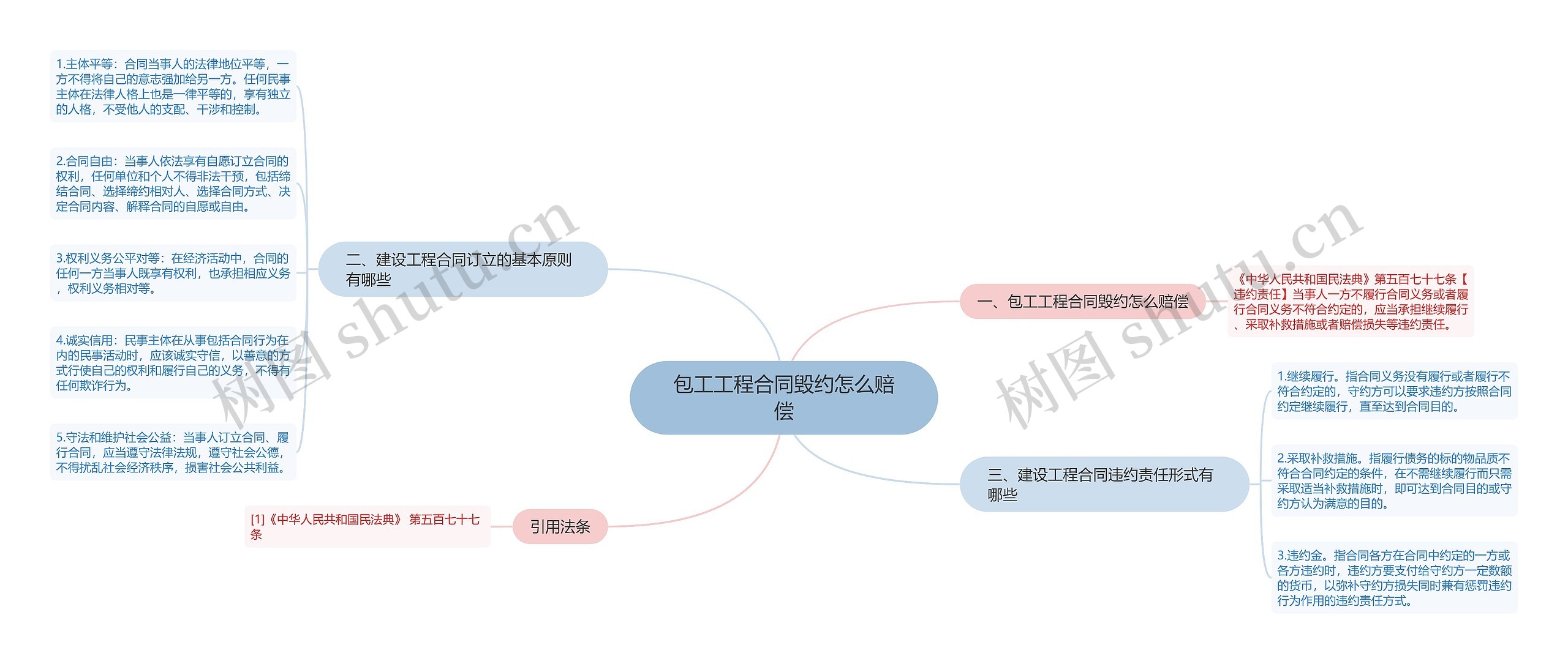 包工工程合同毁约怎么赔偿