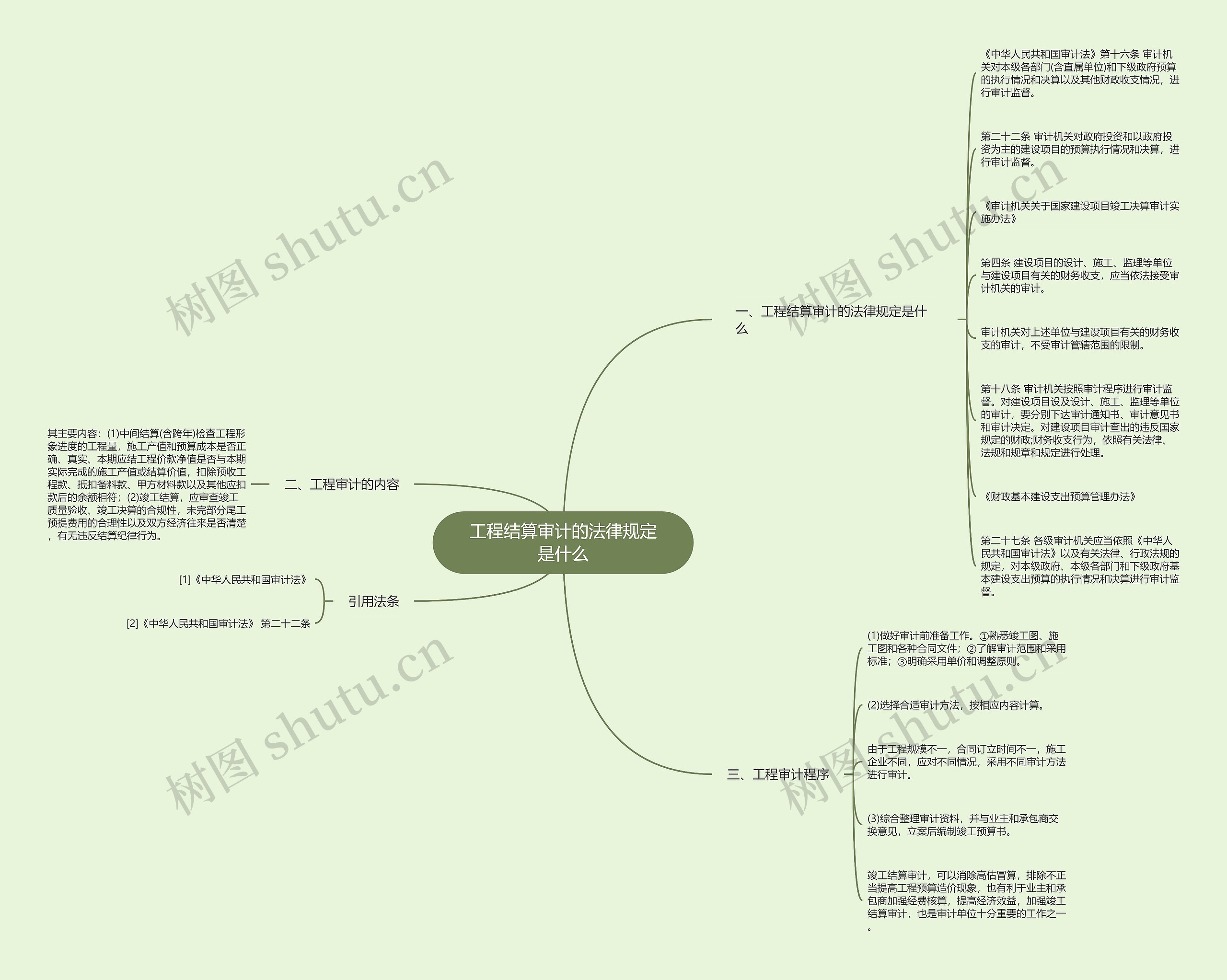 工程结算审计的法律规定是什么 工程结算审计的法律规定是什么