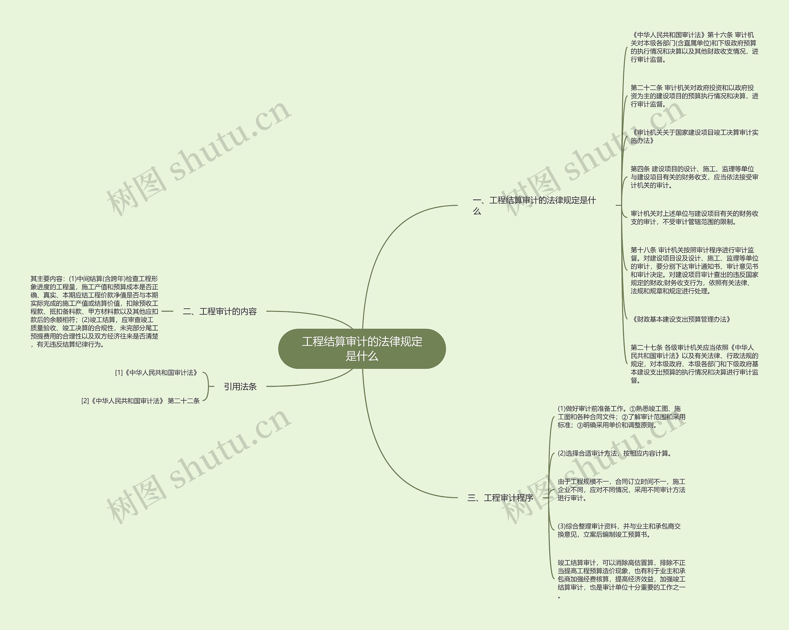 工程结算审计的法律规定是什么思维导图