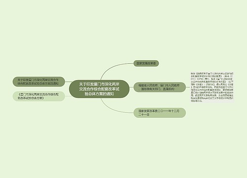 关于印发厦门市深化两岸交流合作综合配套改革试验总体方案的通知